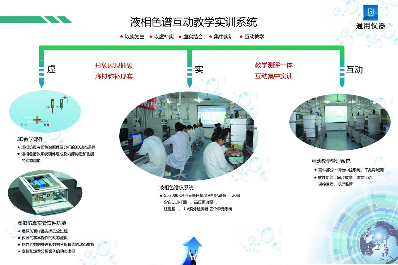 深圳通用GI-3000液相色譜互動教學實訓系統(tǒng)介紹