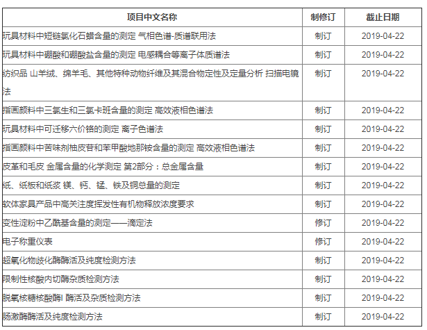 又一批實(shí)驗(yàn)室儀器分析國家標(biāo)準(zhǔn)將制修訂