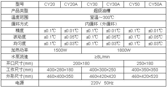 上海博迅超級(jí)恒溫油槽CY系列