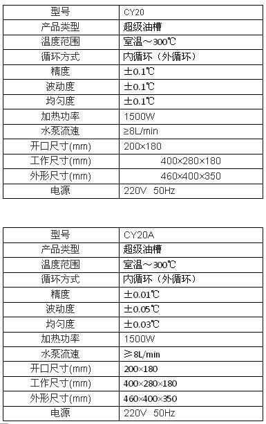 上海博迅超級(jí)恒溫油槽CY系列