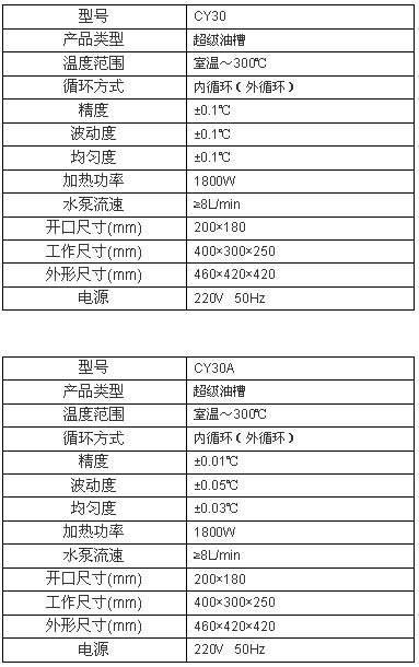 上海博迅超級(jí)恒溫油槽CY系列