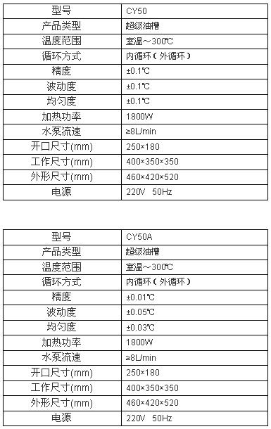 上海博迅超級(jí)恒溫油槽CY系列