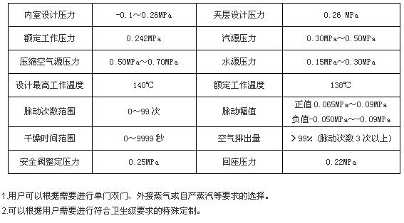 上海博迅手動(dòng)門脈動(dòng)真空滅菌器BXW系列