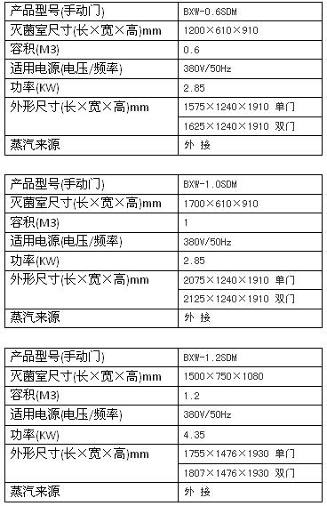 上海博迅手動(dòng)門脈動(dòng)真空滅菌器BXW系列