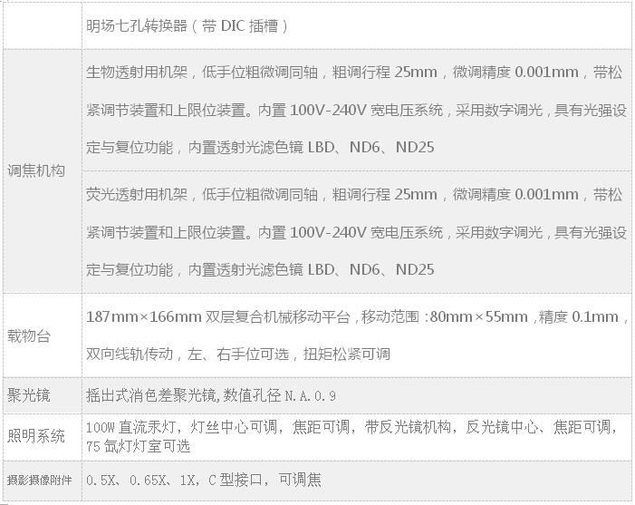 舜宇研究級生物顯微鏡RX50