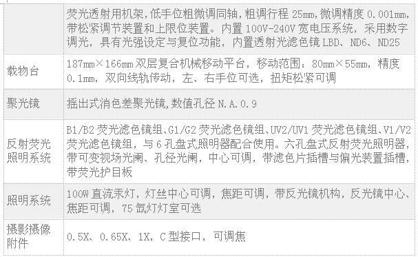 舜宇研究級熒光顯微鏡RX50
