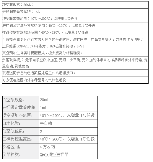 磐諾FC-9半自動頂空進樣器