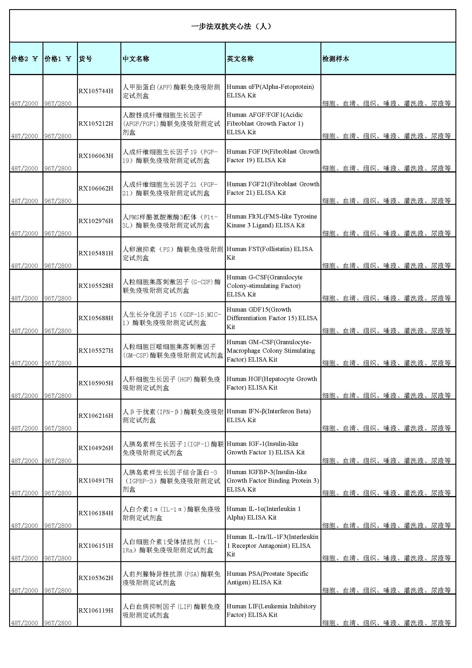 睿信生物elisa試劑盒熱賣產(chǎn)品_頁(yè)面_01