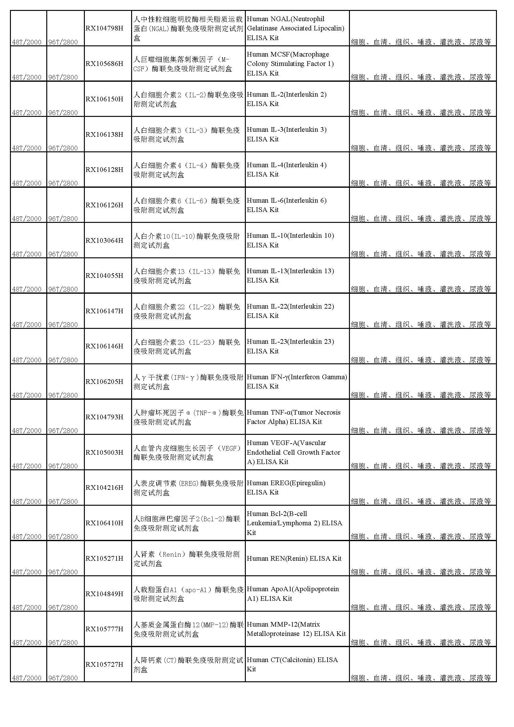 睿信生物elisa試劑盒熱賣產(chǎn)品_頁(yè)面_02