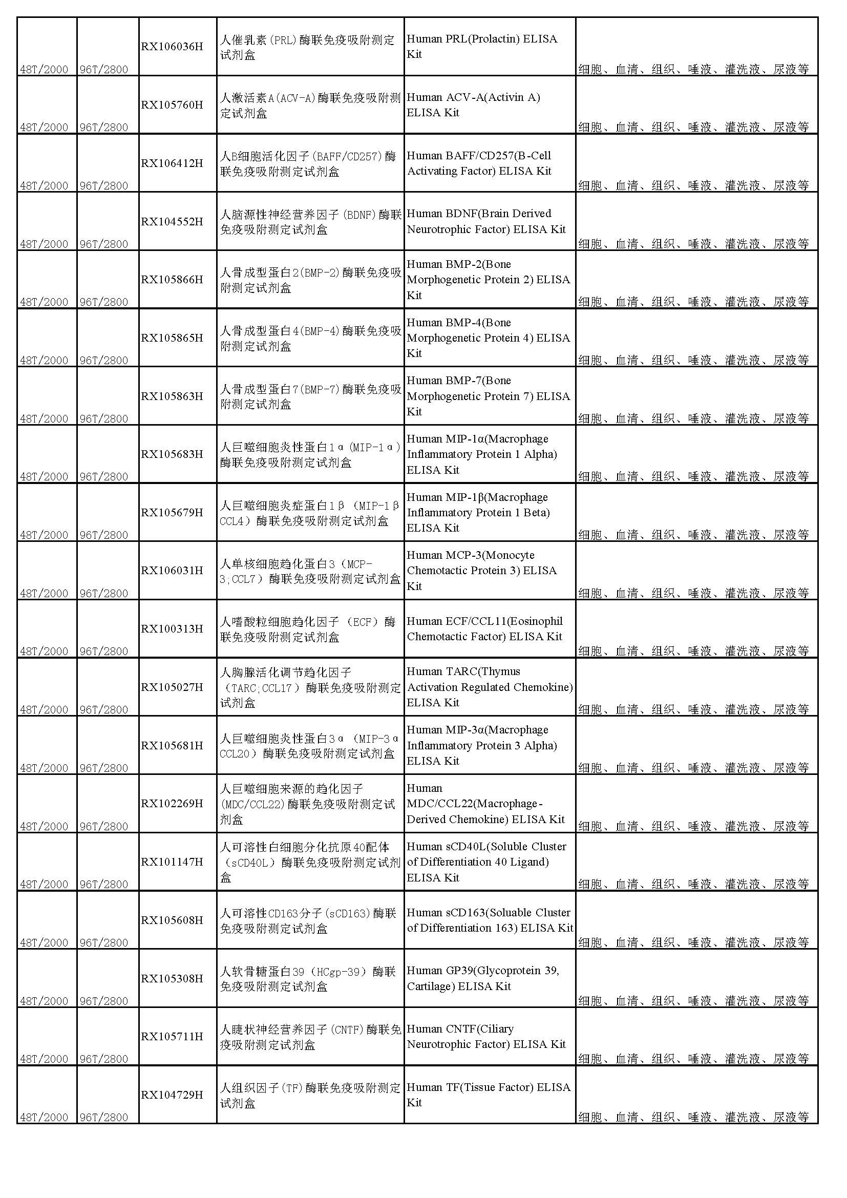 睿信生物elisa試劑盒熱賣產(chǎn)品_頁(yè)面_03