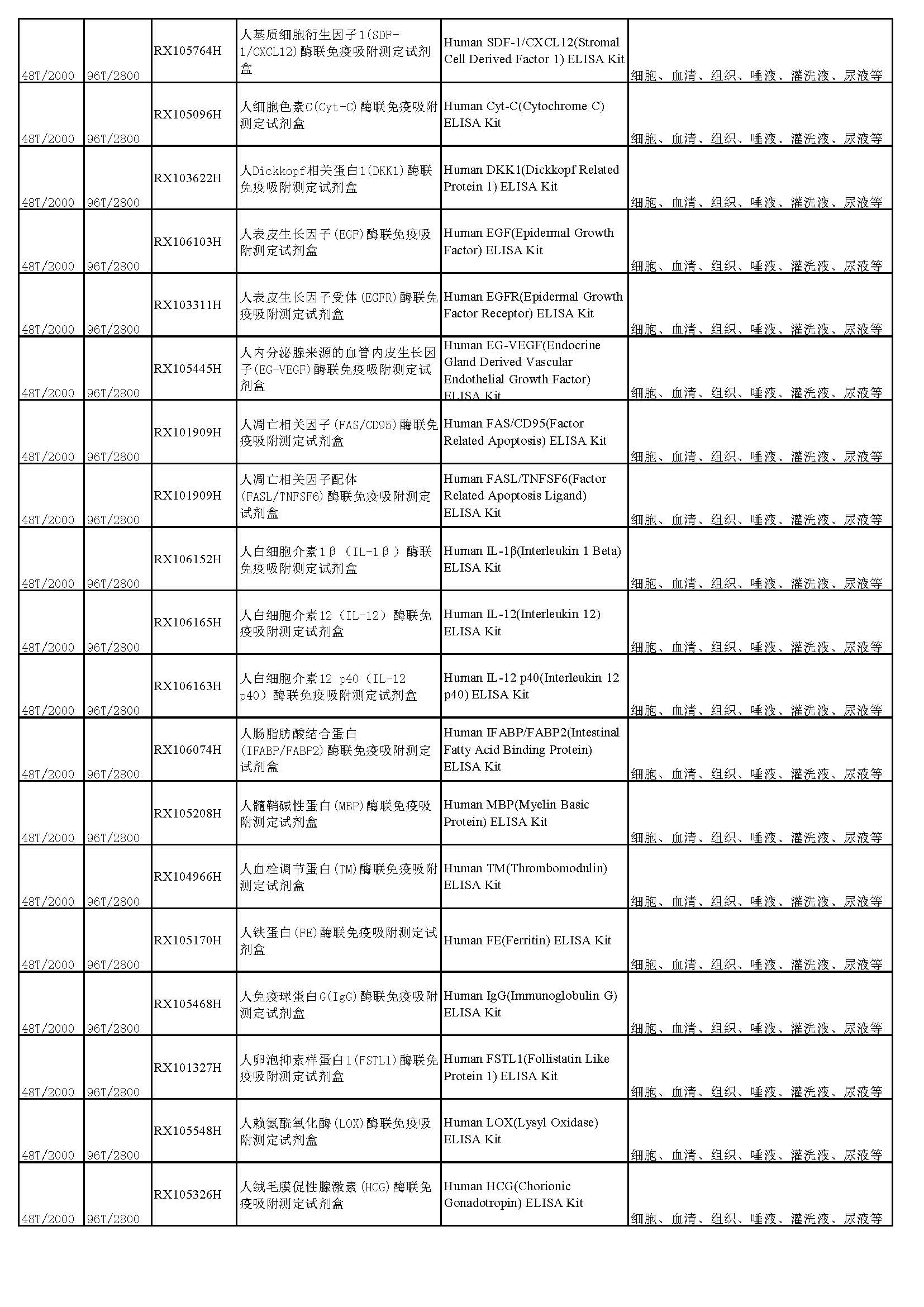 睿信生物elisa試劑盒熱賣產(chǎn)品_頁(yè)面_04