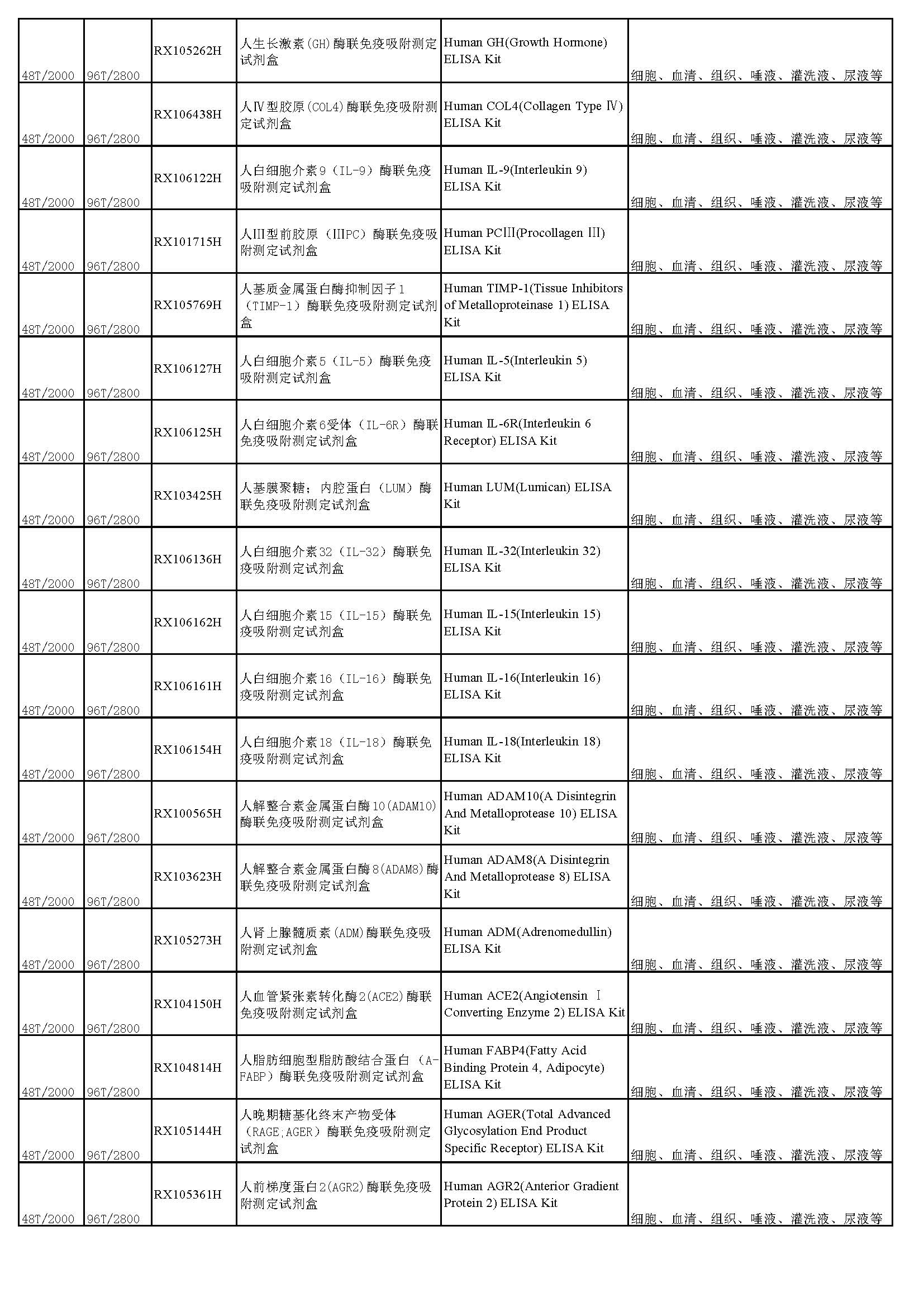 睿信生物elisa試劑盒熱賣產(chǎn)品_頁(yè)面_05