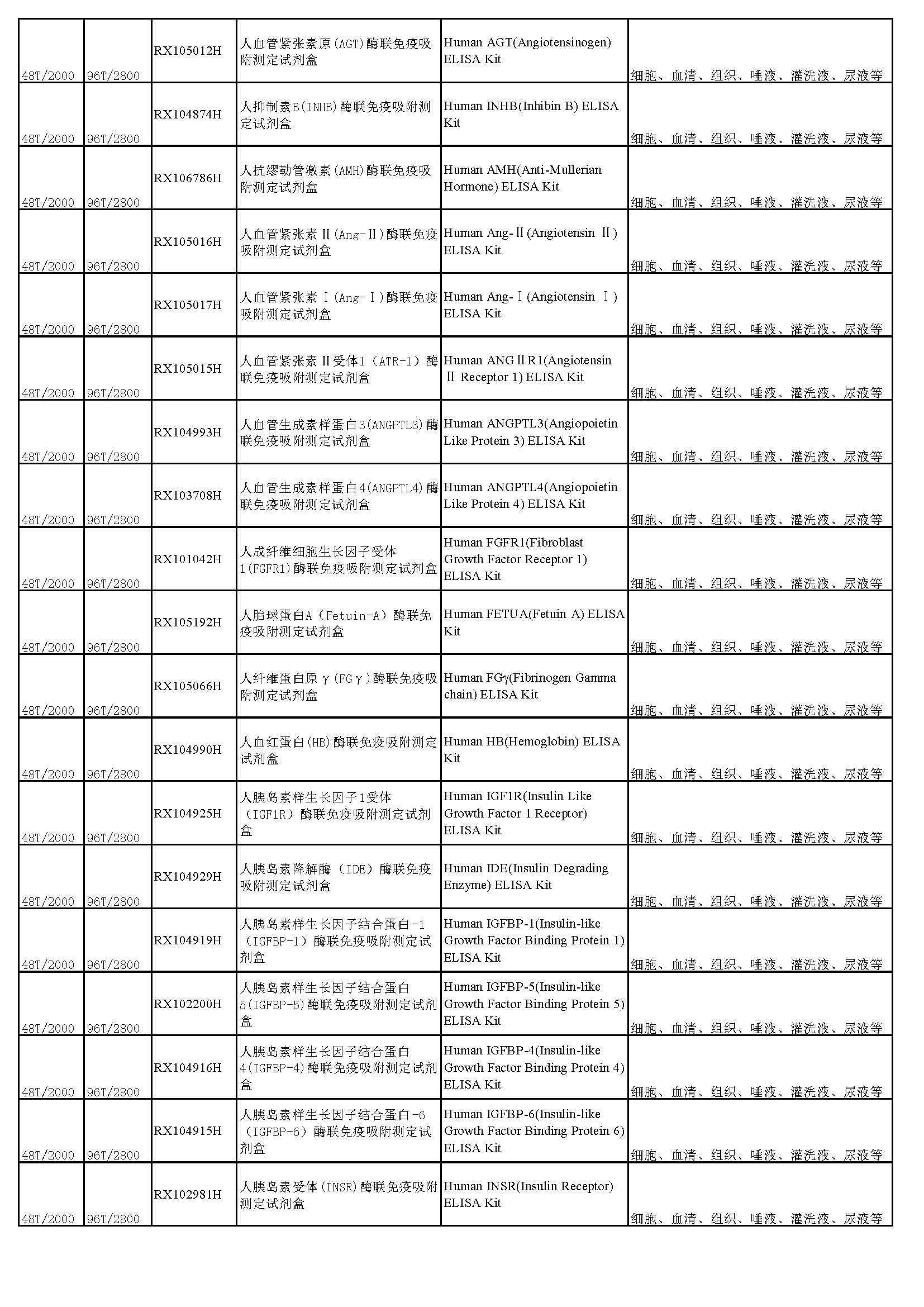 睿信生物elisa試劑盒熱賣產(chǎn)品_頁(yè)面_06