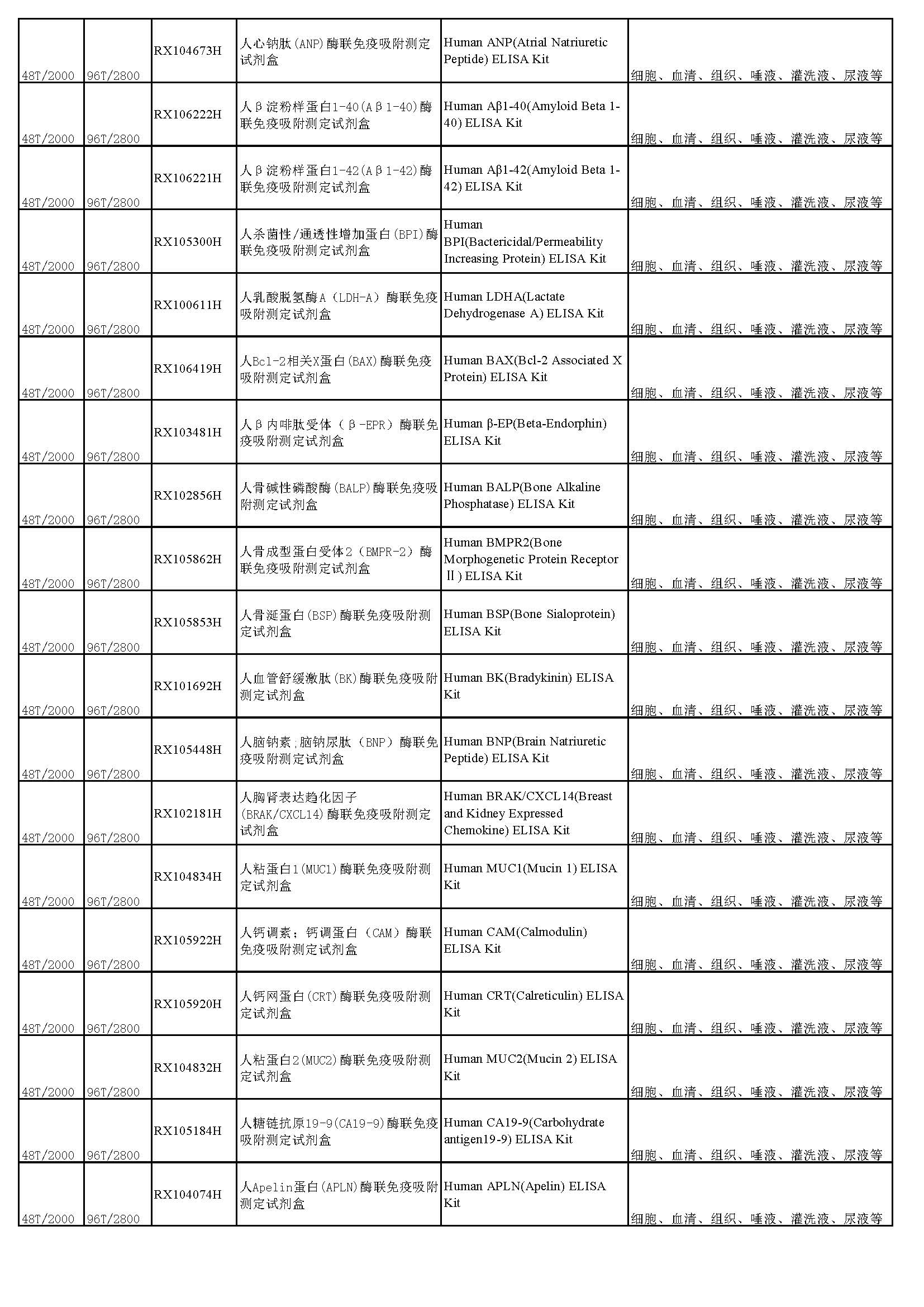 睿信生物elisa試劑盒熱賣產(chǎn)品_頁(yè)面_07