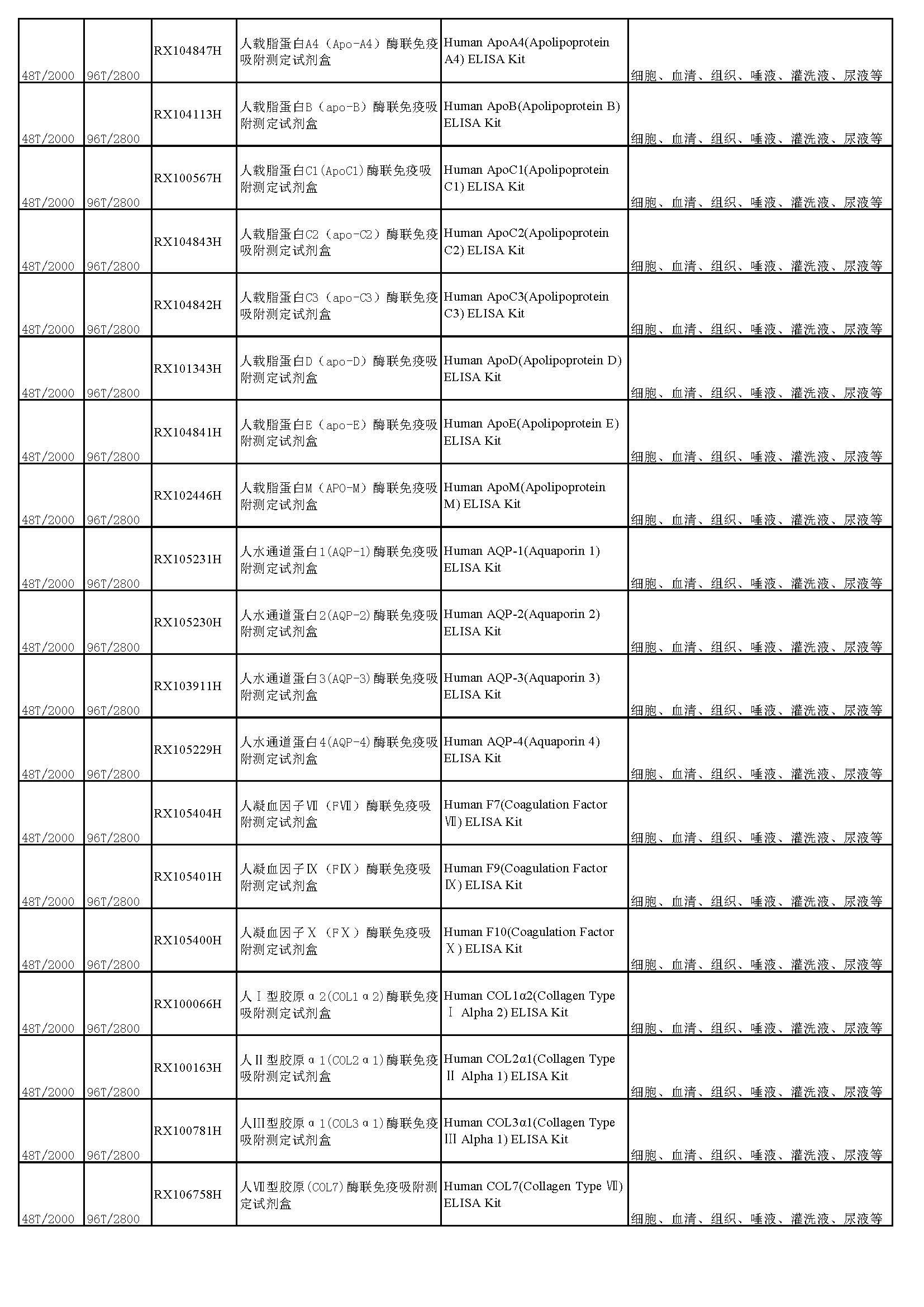 睿信生物elisa試劑盒熱賣產(chǎn)品_頁(yè)面_08