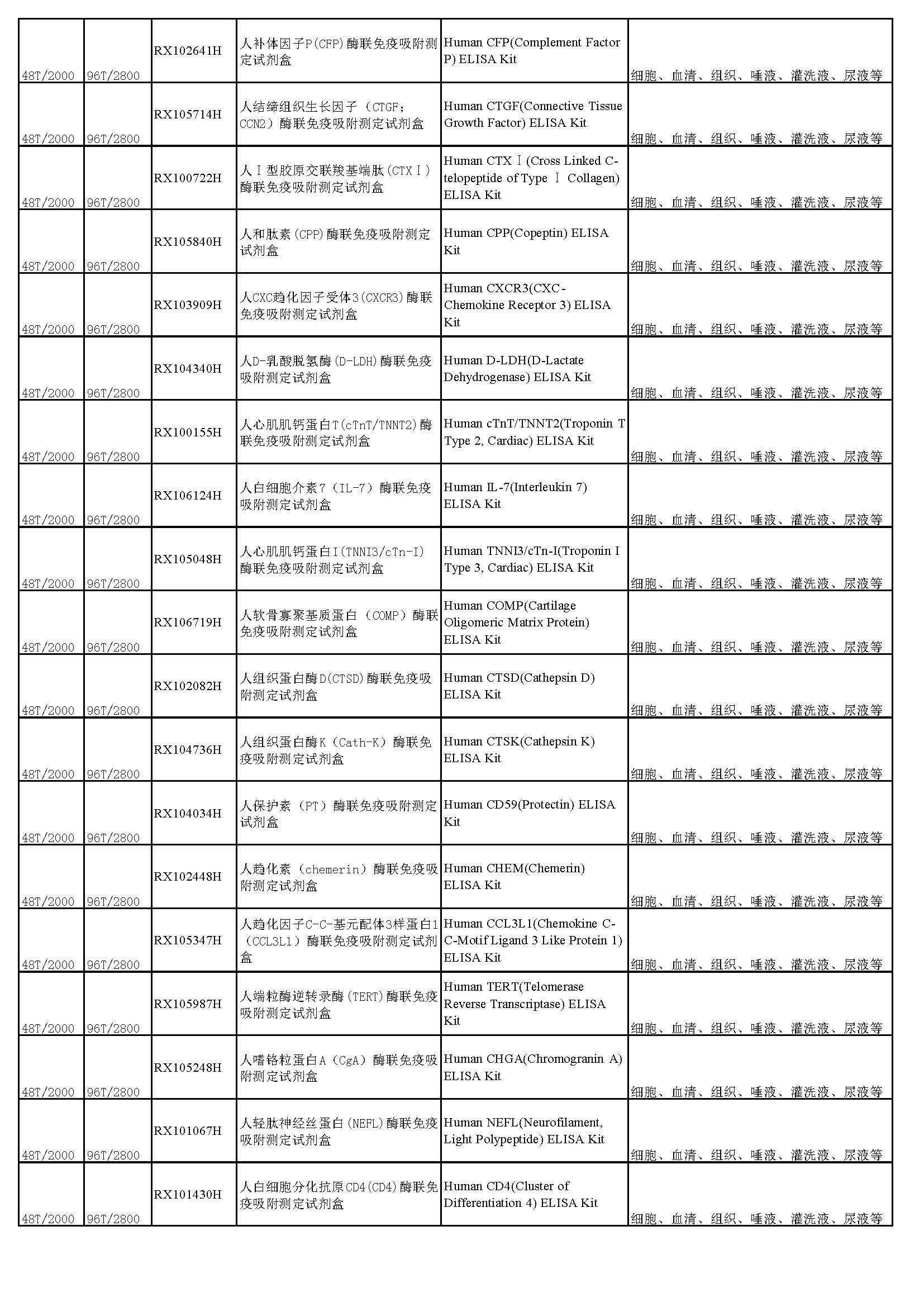 睿信生物elisa試劑盒熱賣產(chǎn)品_頁(yè)面_09