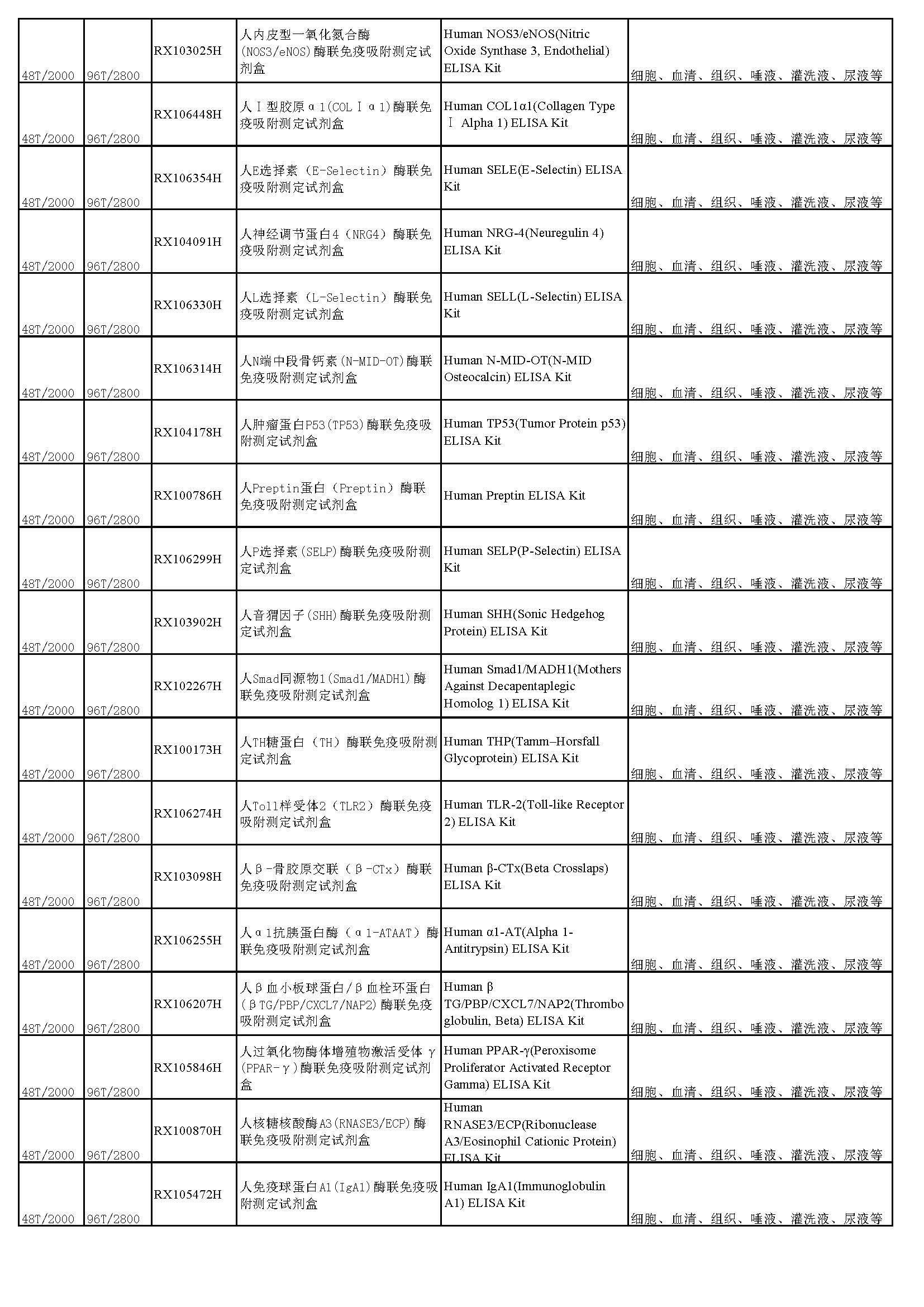 睿信生物elisa試劑盒熱賣產(chǎn)品_頁(yè)面_10