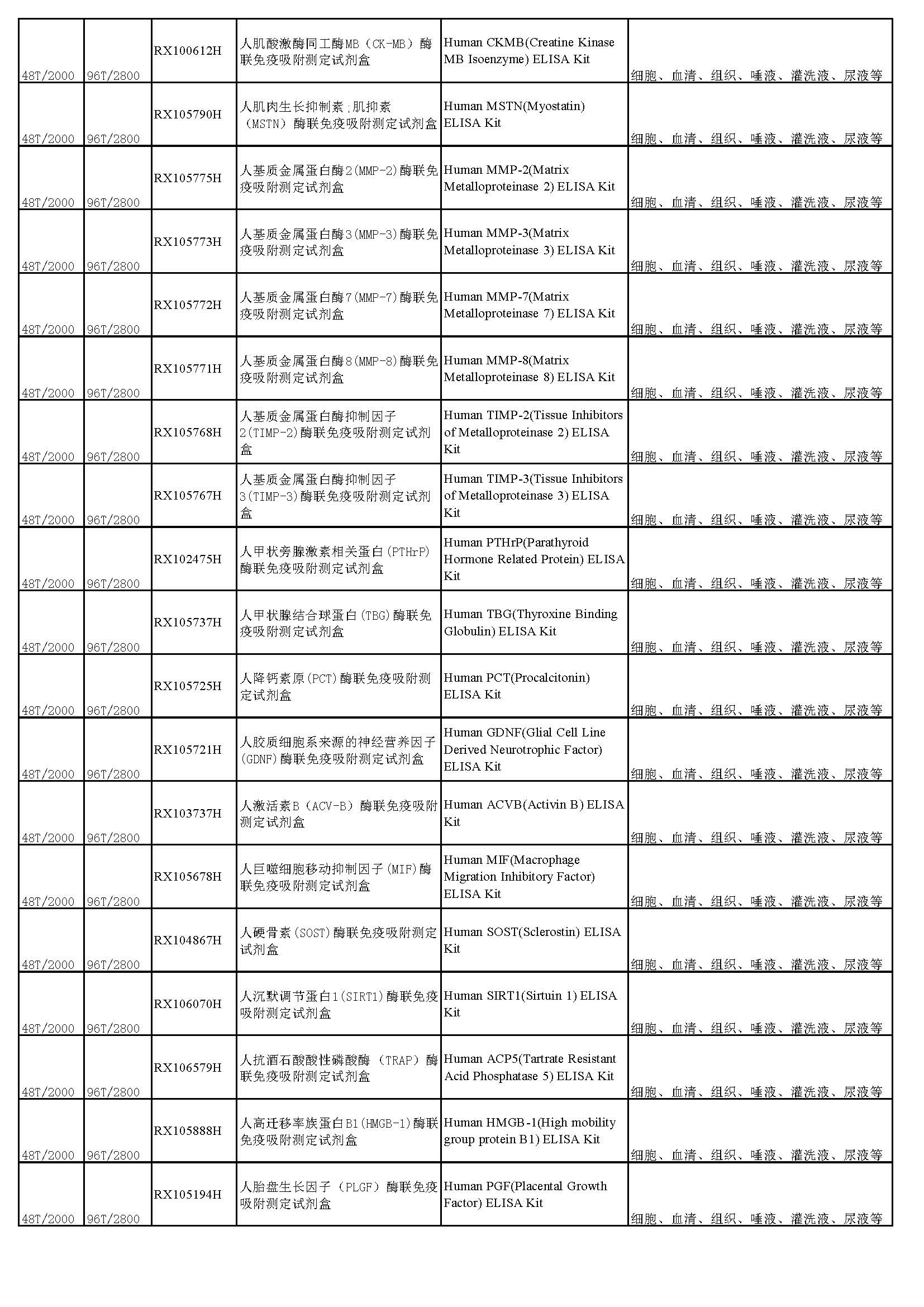 睿信生物elisa試劑盒熱賣產(chǎn)品_頁(yè)面_11