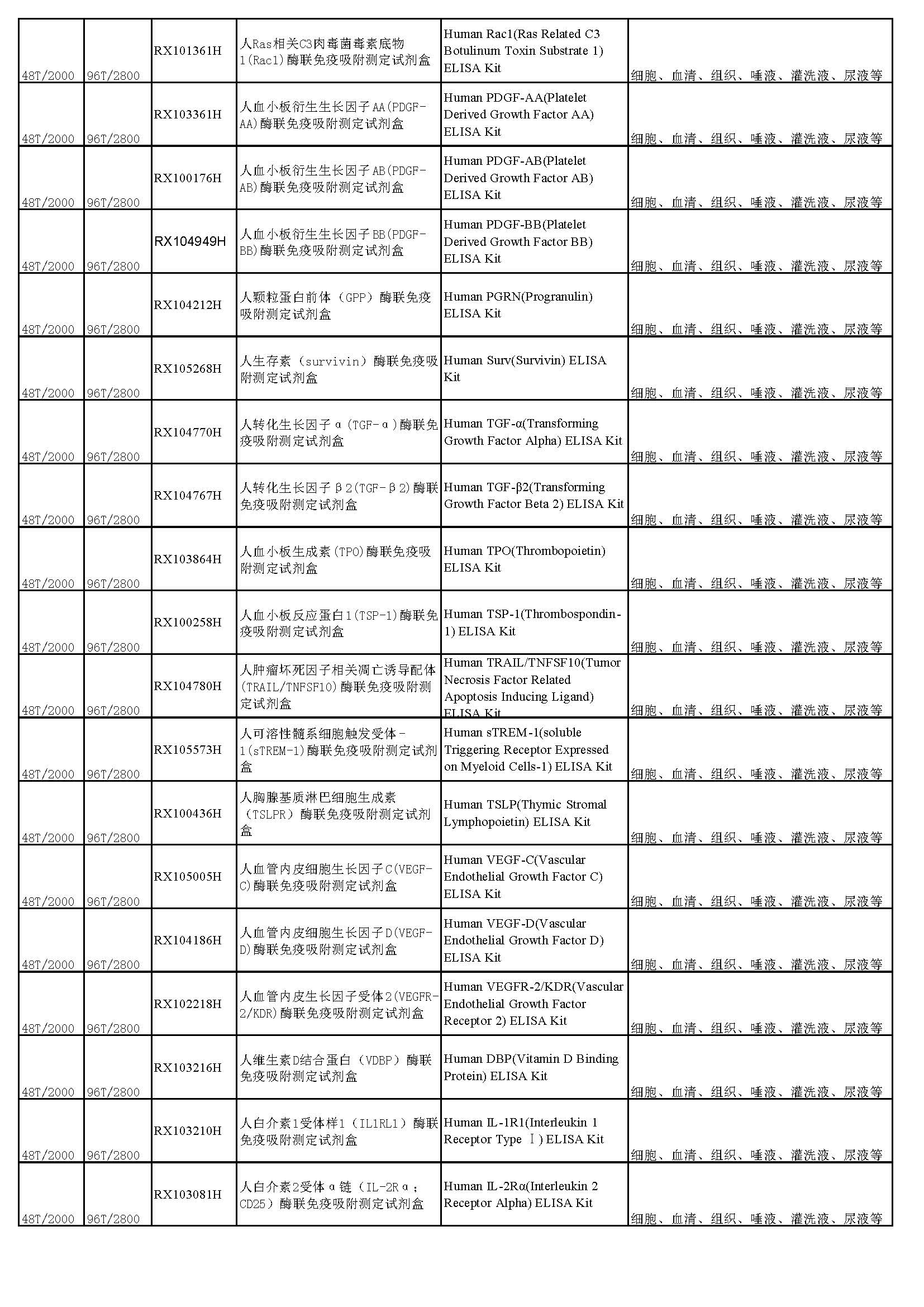 睿信生物elisa試劑盒熱賣產(chǎn)品_頁(yè)面_12