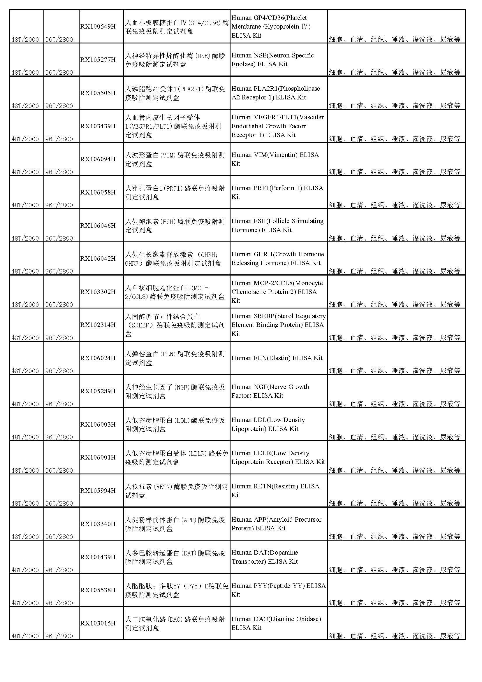 睿信生物elisa試劑盒熱賣產(chǎn)品_頁(yè)面_13