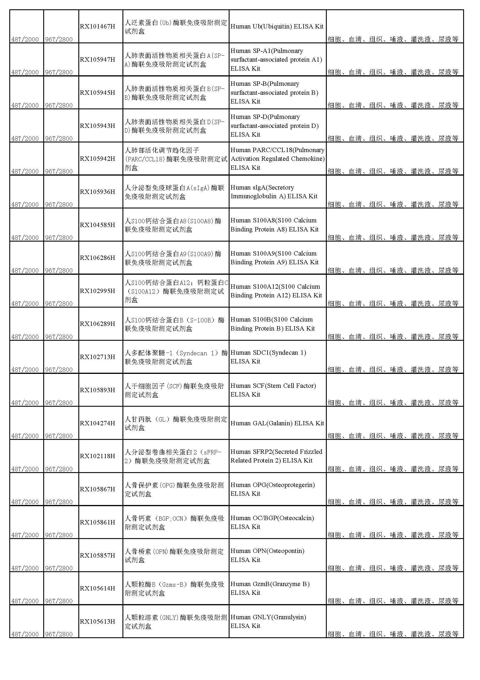 睿信生物elisa試劑盒熱賣產(chǎn)品_頁(yè)面_14