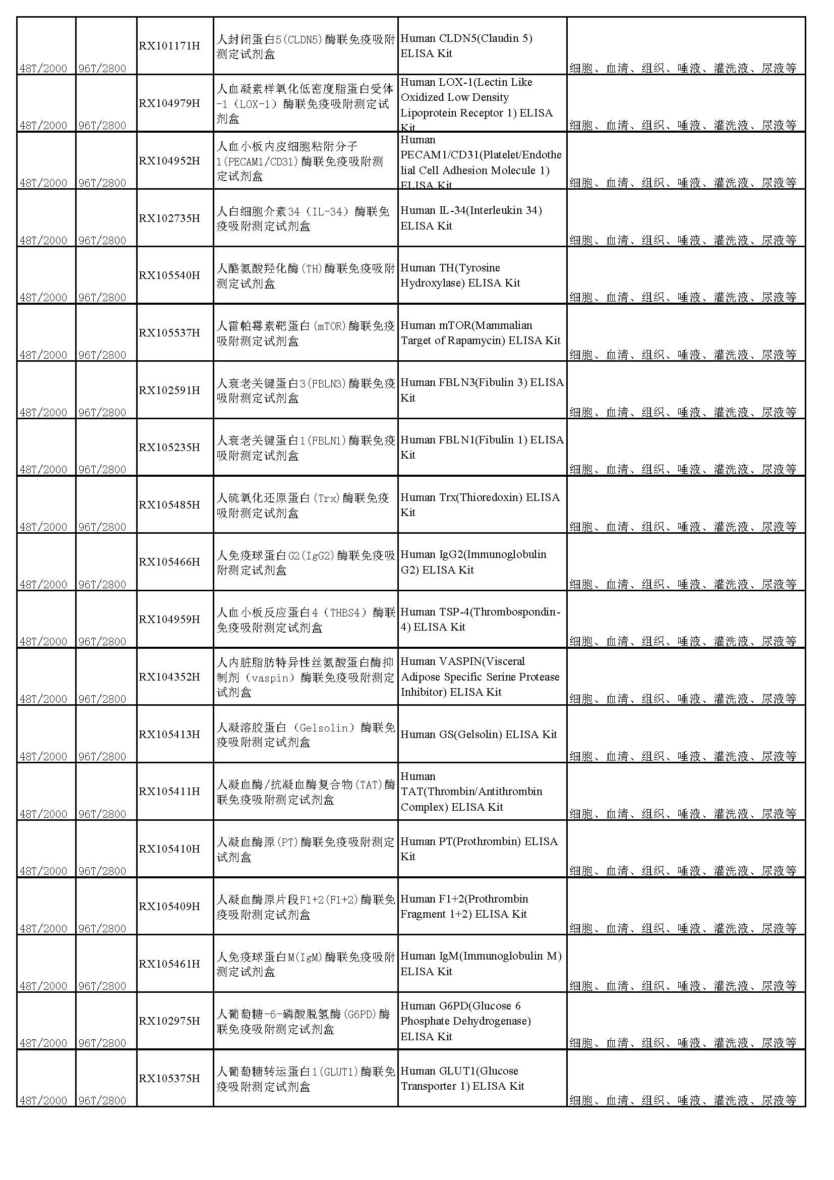 睿信生物elisa試劑盒熱賣產(chǎn)品_頁(yè)面_15