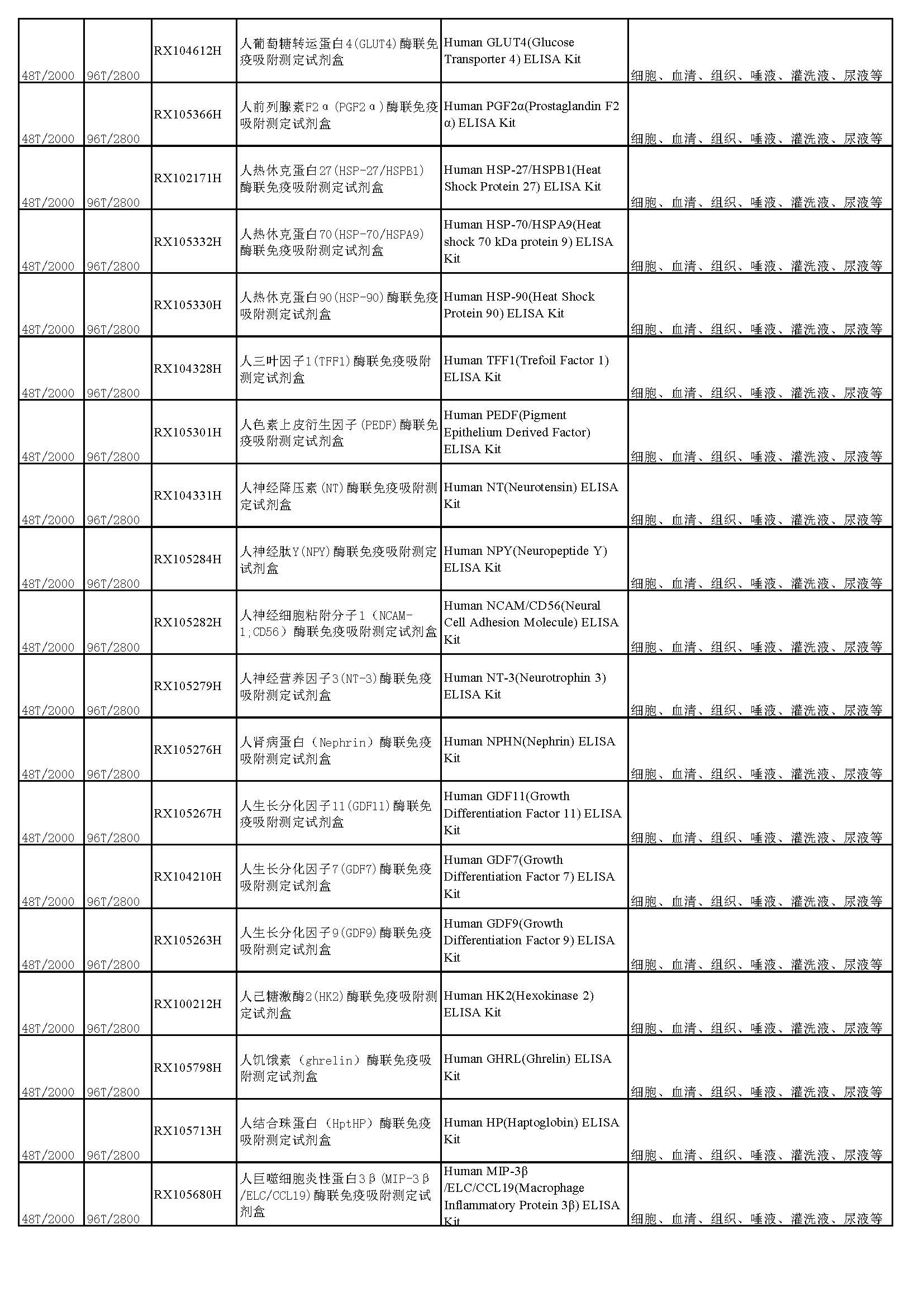 睿信生物elisa試劑盒熱賣產(chǎn)品_頁(yè)面_16
