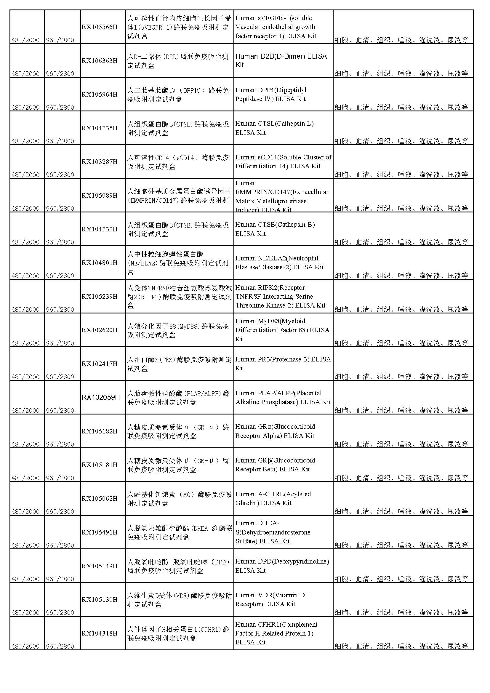 睿信生物elisa試劑盒熱賣產(chǎn)品_頁(yè)面_17