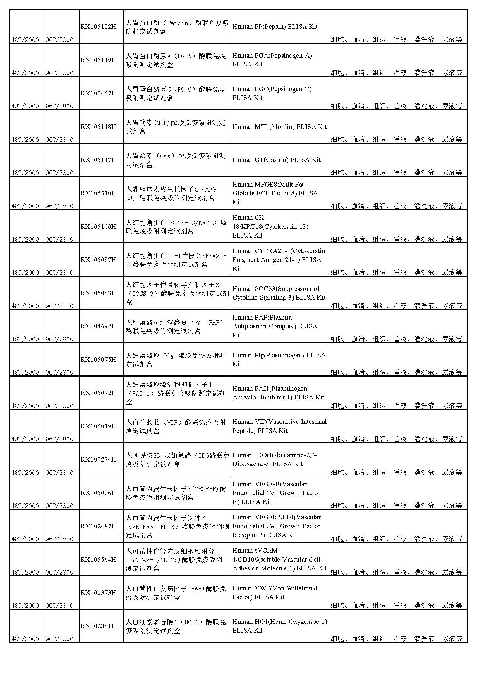 睿信生物elisa試劑盒熱賣產(chǎn)品_頁(yè)面_18