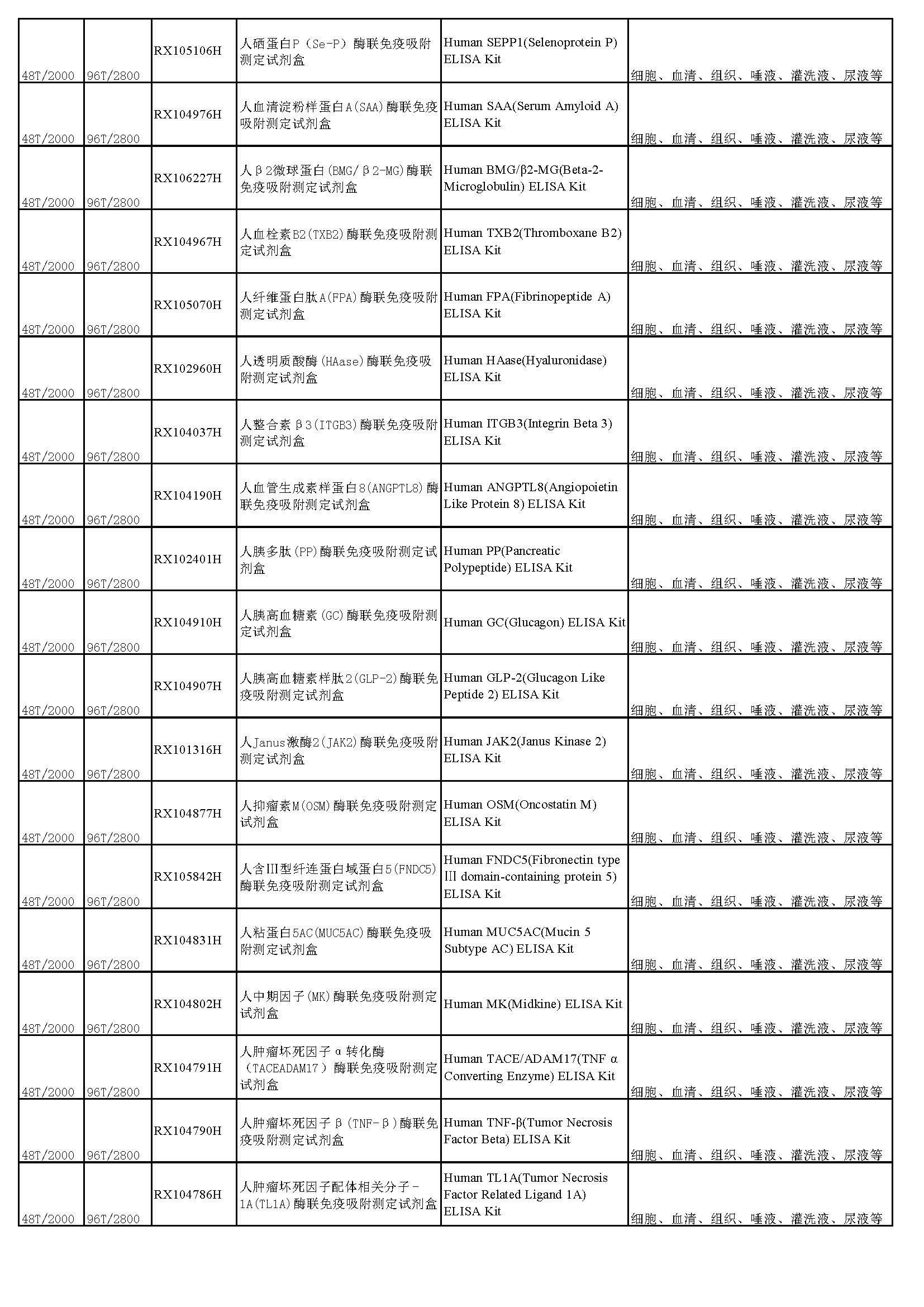 睿信生物elisa試劑盒熱賣產(chǎn)品_頁(yè)面_19