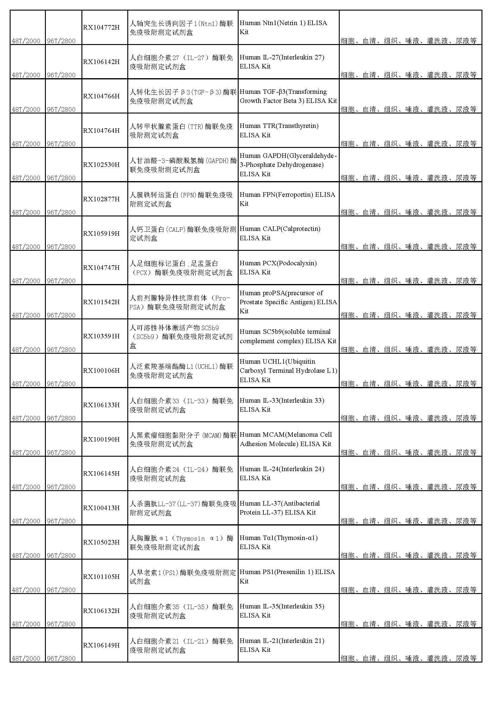 睿信生物elisa試劑盒熱賣產(chǎn)品_頁(yè)面_20