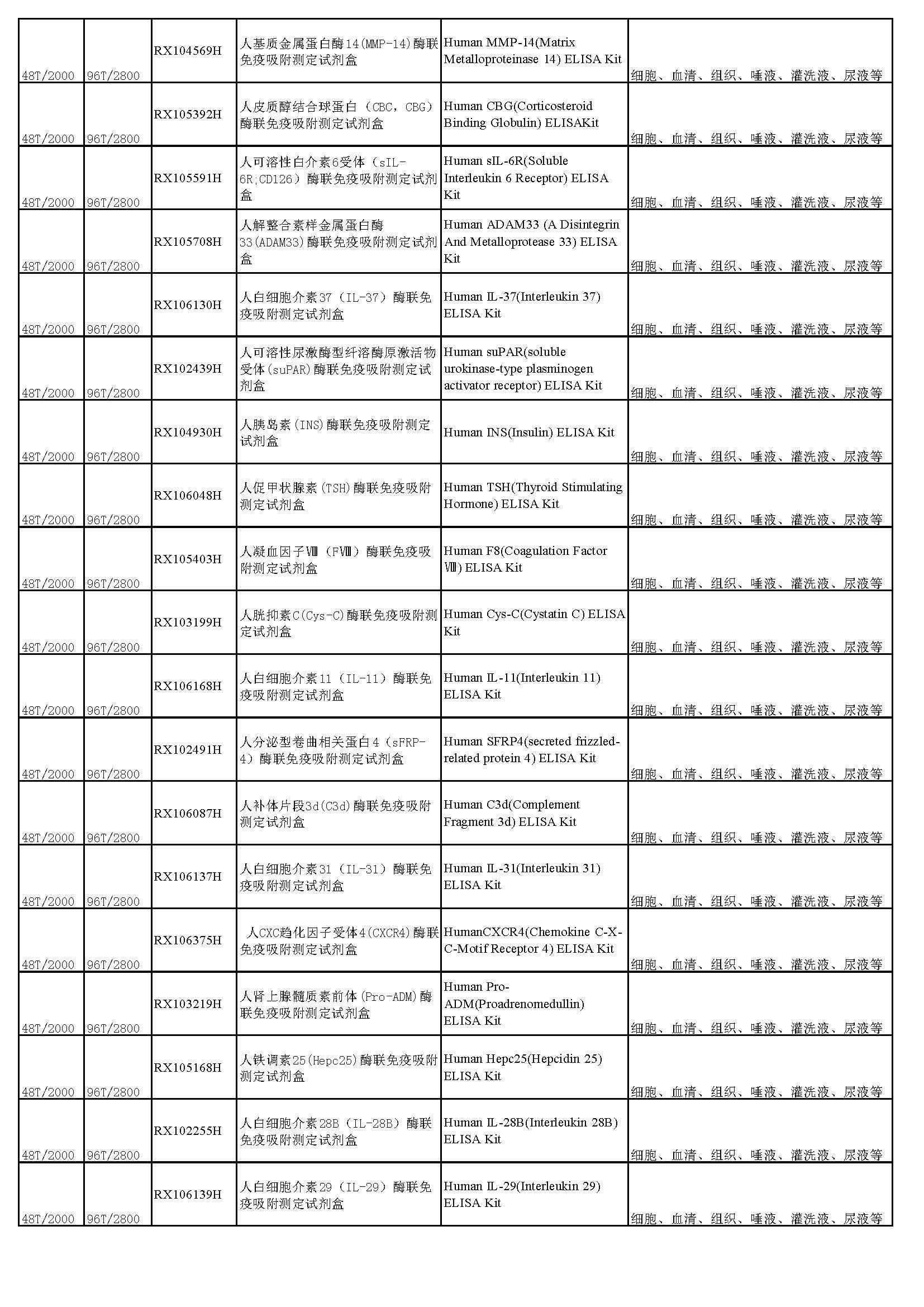 睿信生物elisa試劑盒熱賣產(chǎn)品_頁(yè)面_21