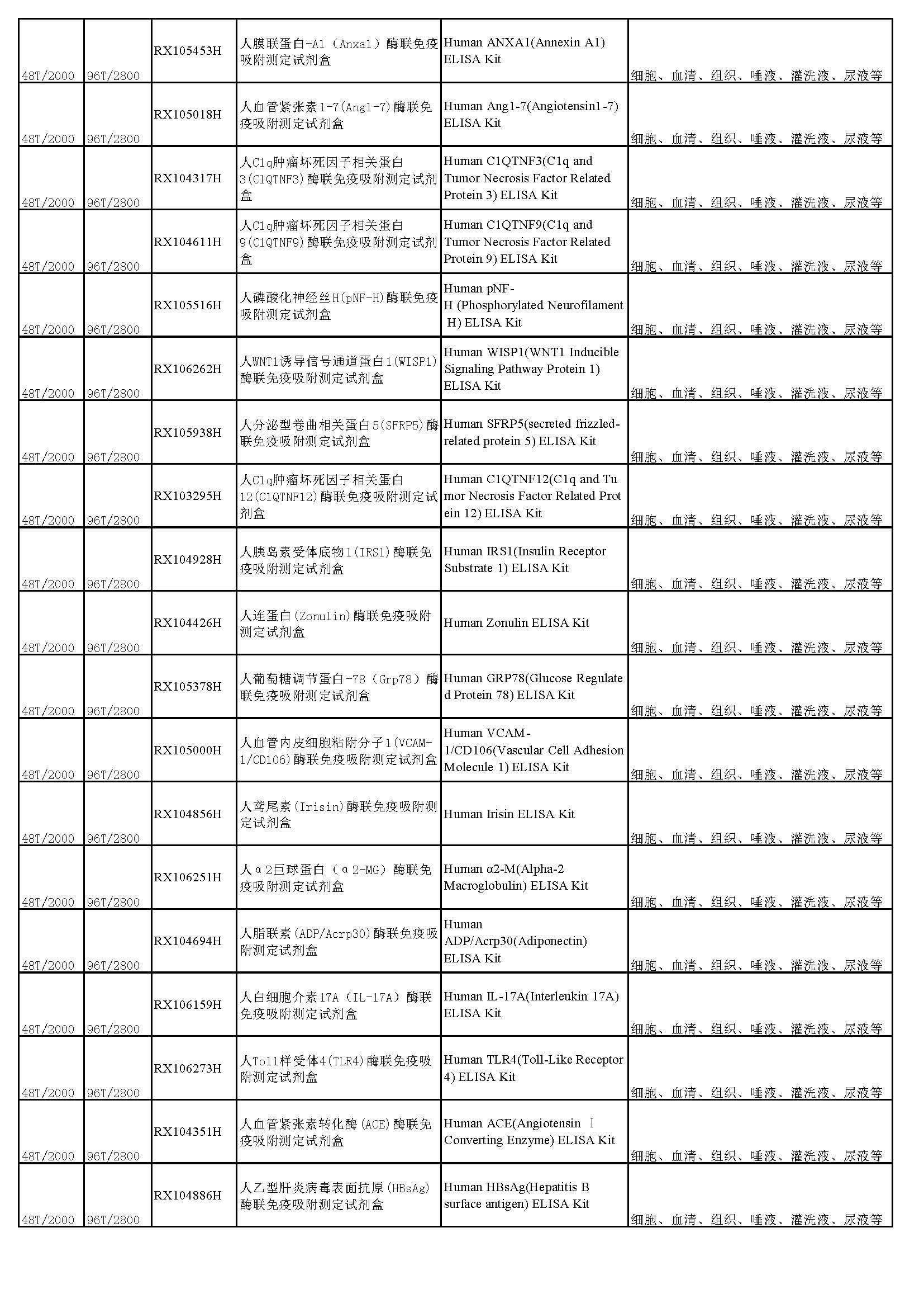 睿信生物elisa試劑盒熱賣產(chǎn)品_頁(yè)面_22