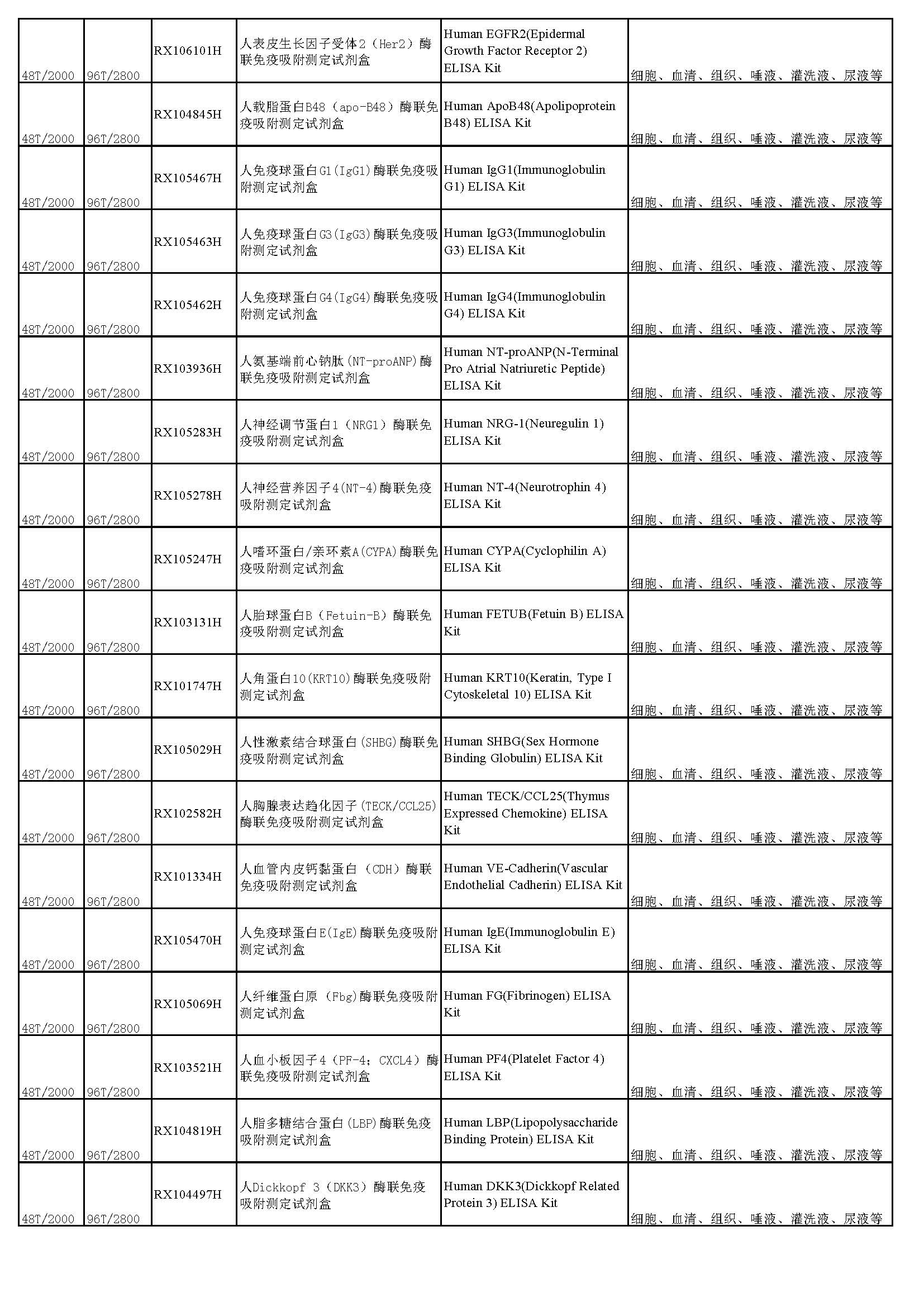 睿信生物elisa試劑盒熱賣產(chǎn)品_頁(yè)面_23