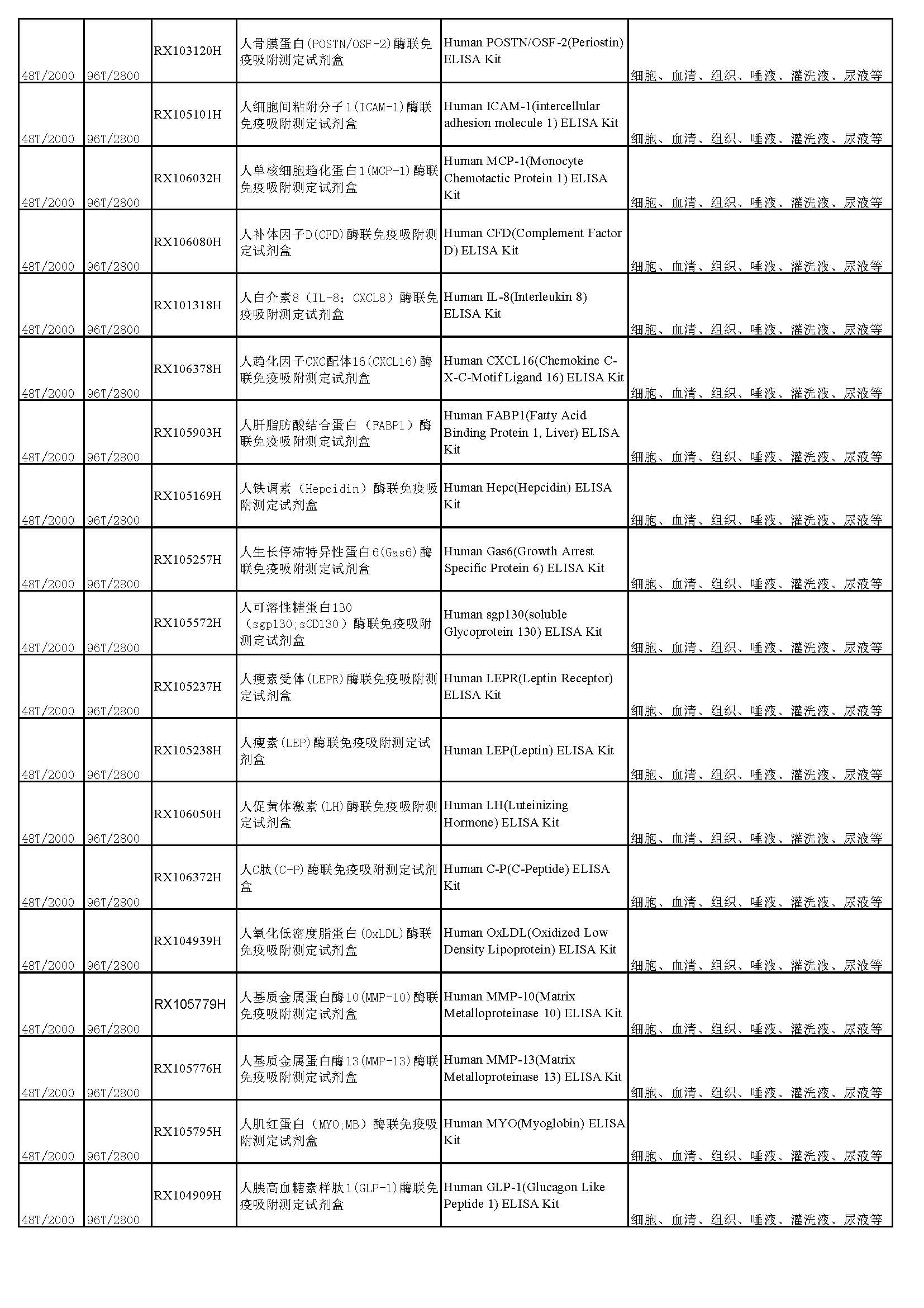 睿信生物elisa試劑盒熱賣產(chǎn)品_頁(yè)面_24