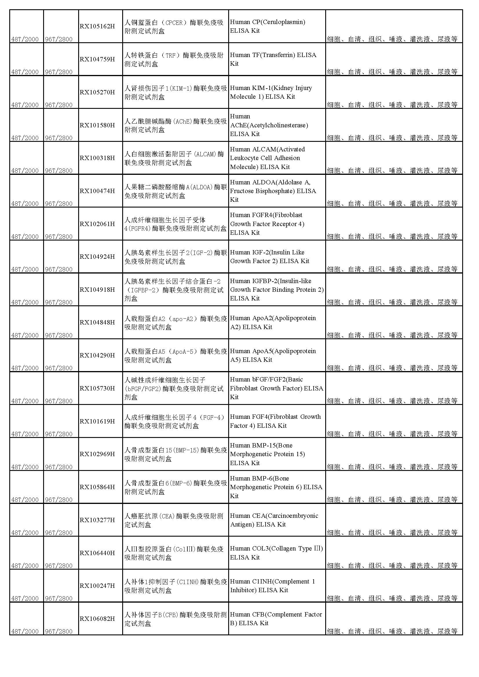 睿信生物elisa試劑盒熱賣產(chǎn)品_頁(yè)面_25