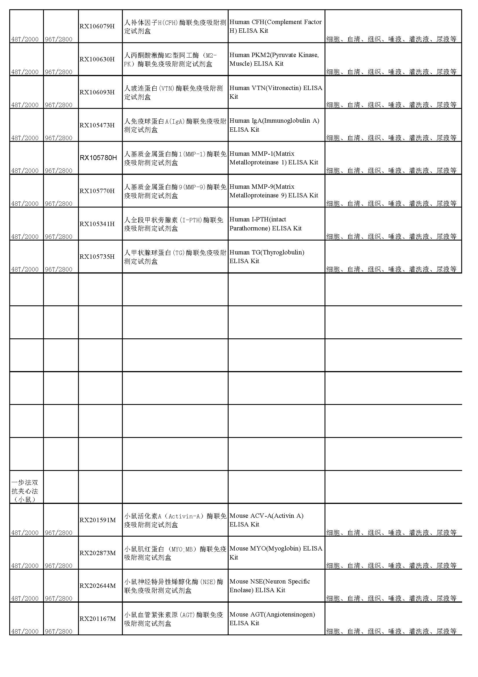 睿信生物elisa試劑盒熱賣產(chǎn)品_頁(yè)面_26