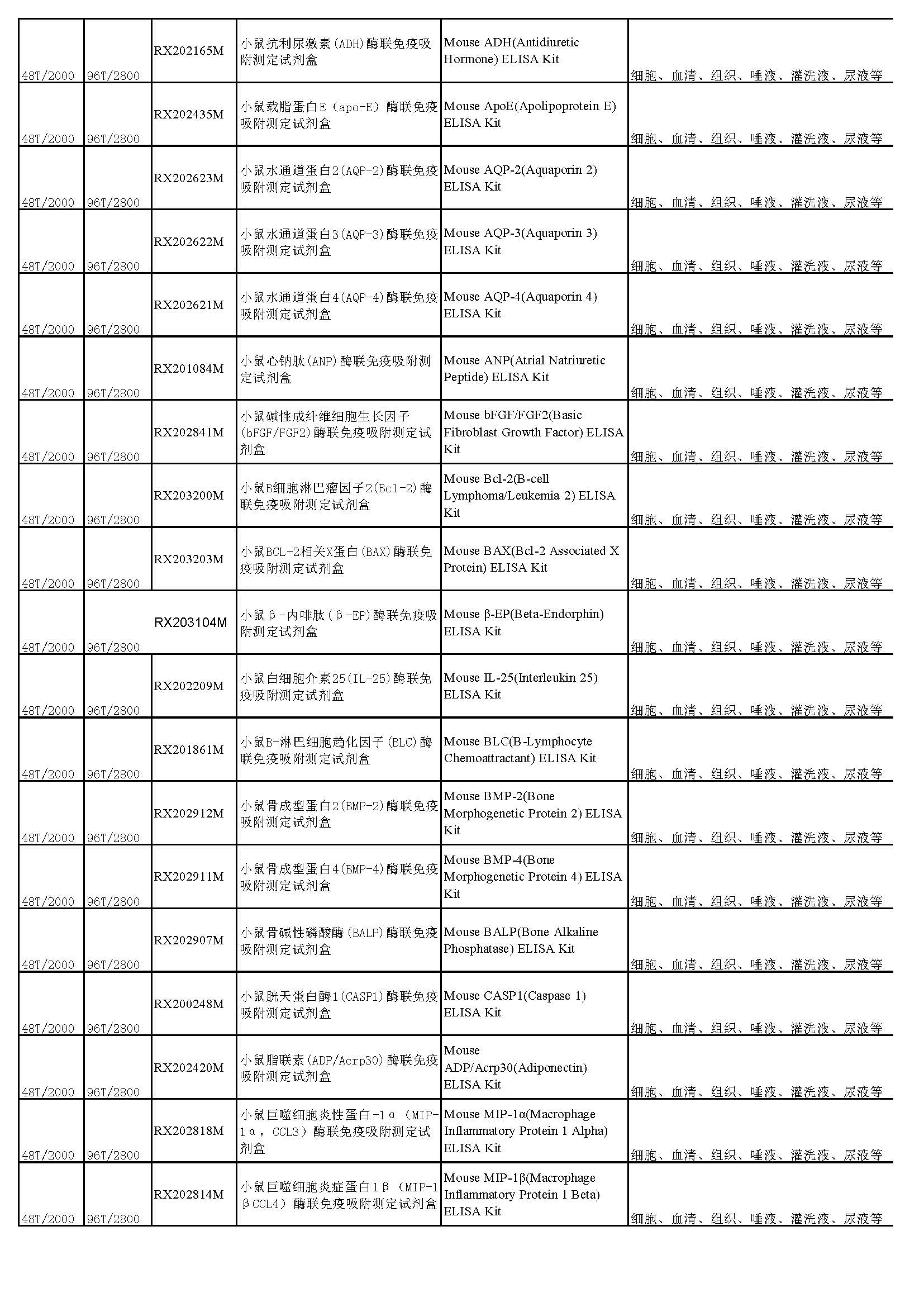 睿信生物elisa試劑盒熱賣產(chǎn)品_頁(yè)面_27