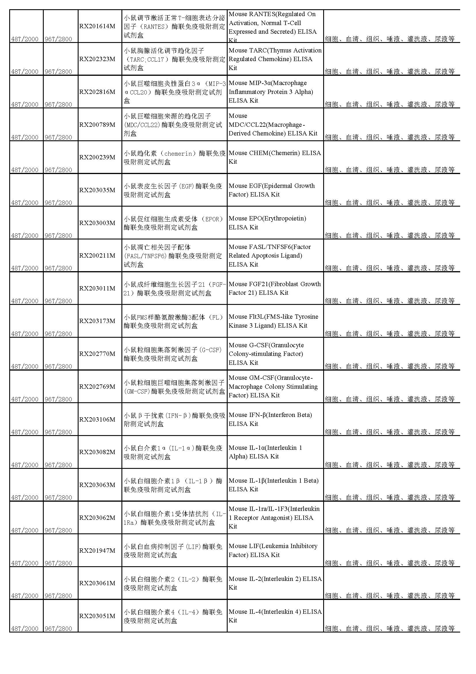 睿信生物elisa試劑盒熱賣產(chǎn)品_頁(yè)面_28