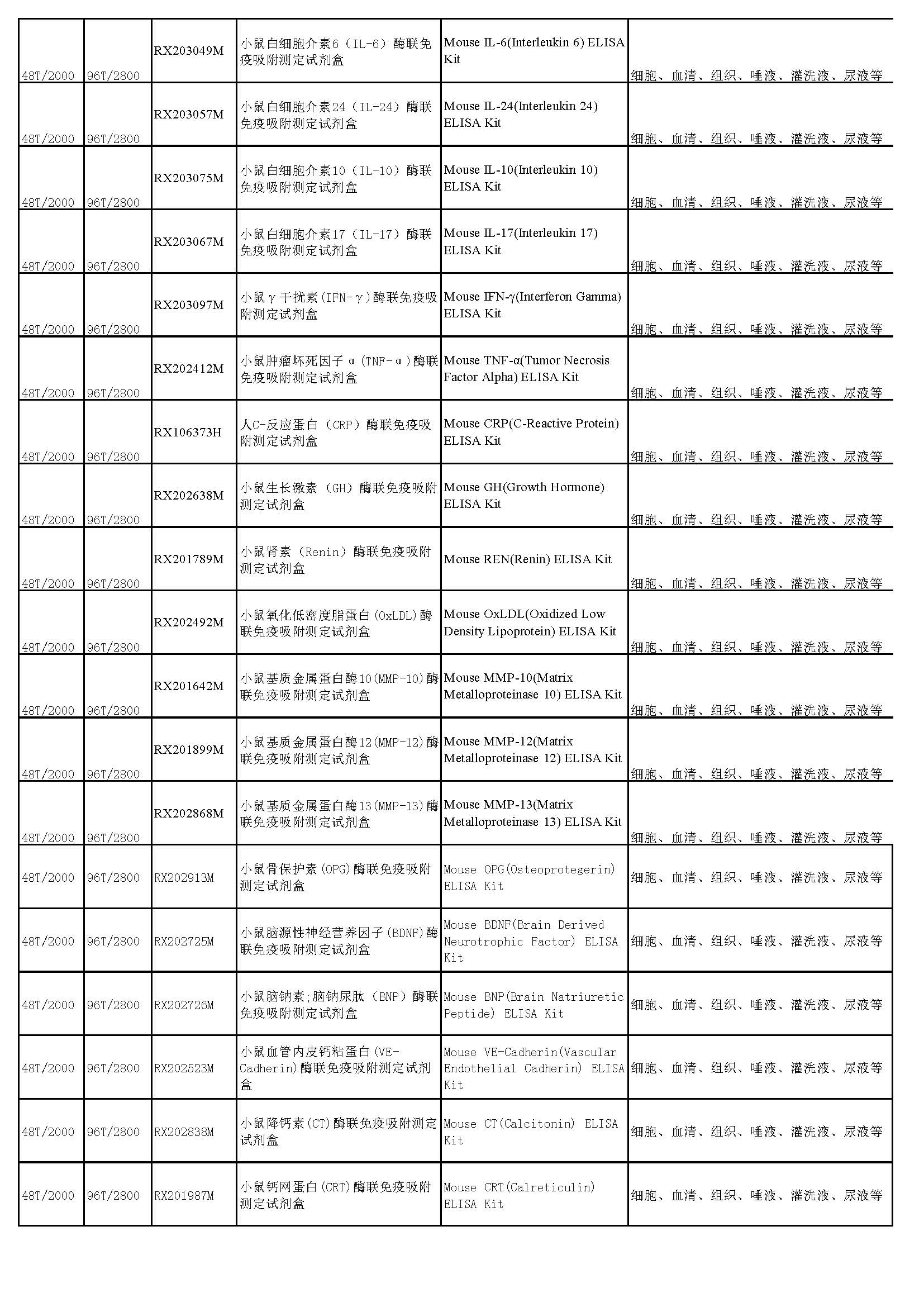 睿信生物elisa試劑盒熱賣產(chǎn)品_頁(yè)面_29