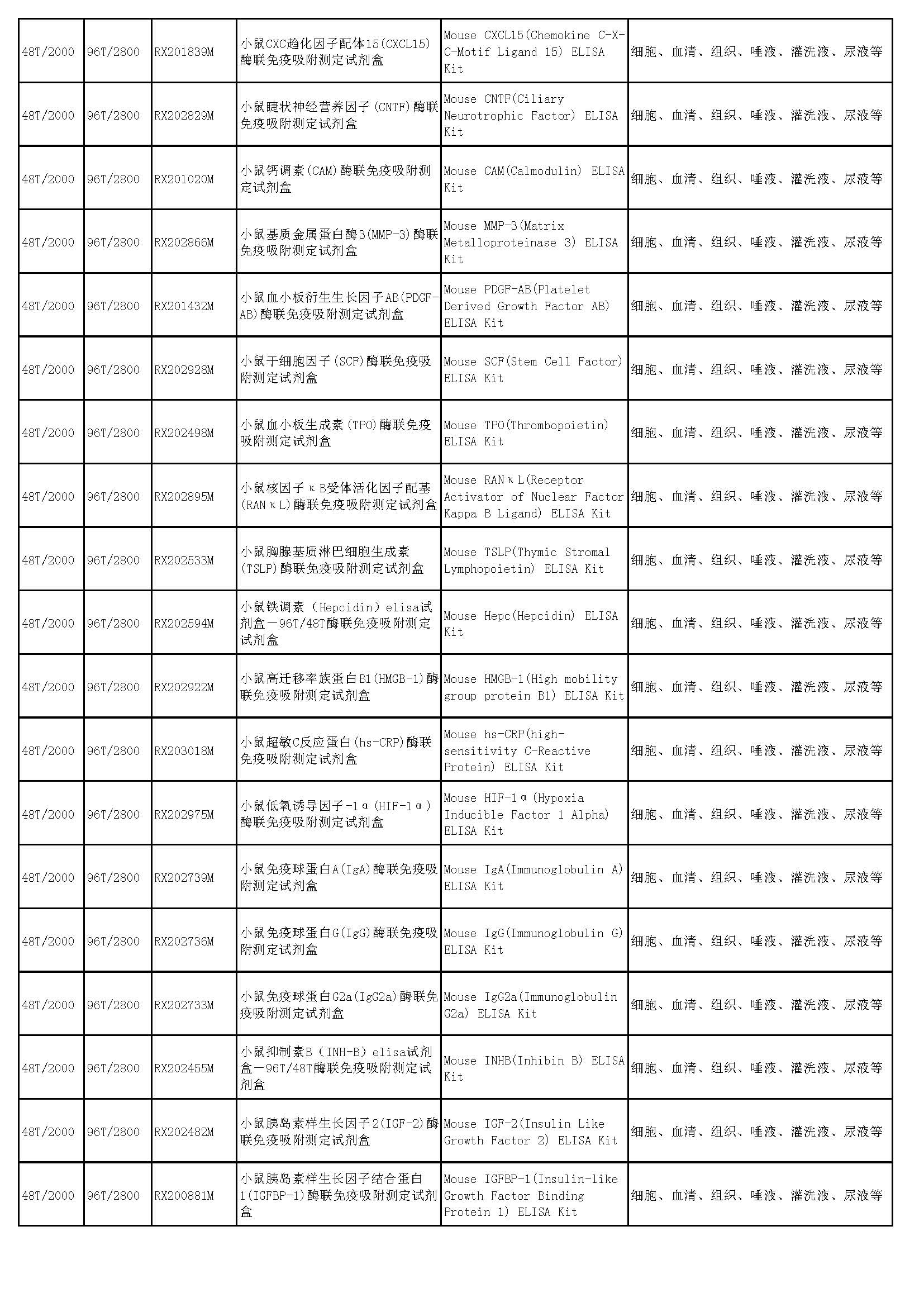 睿信生物elisa試劑盒熱賣產(chǎn)品_頁(yè)面_30