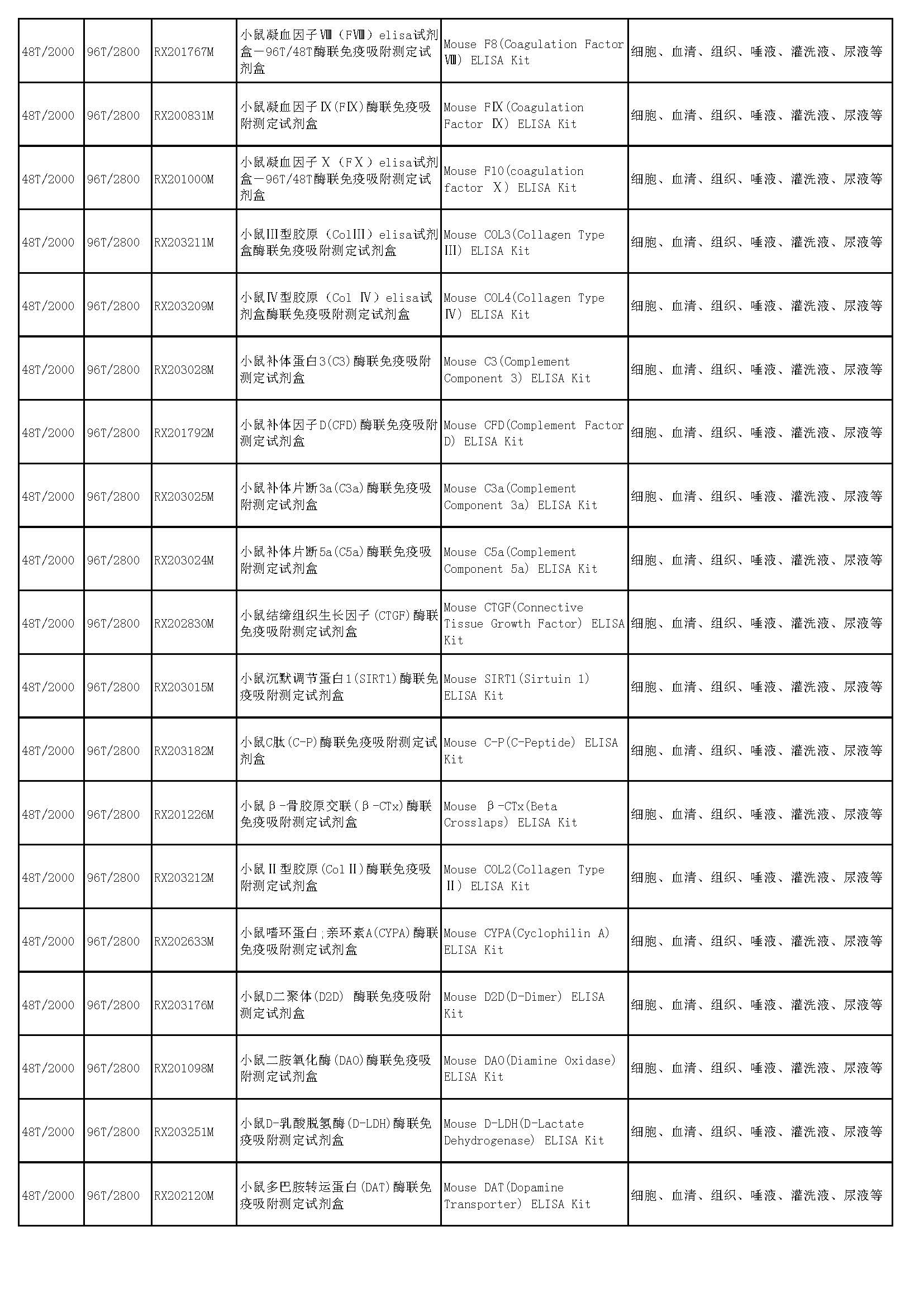 睿信生物elisa試劑盒熱賣產(chǎn)品_頁(yè)面_31