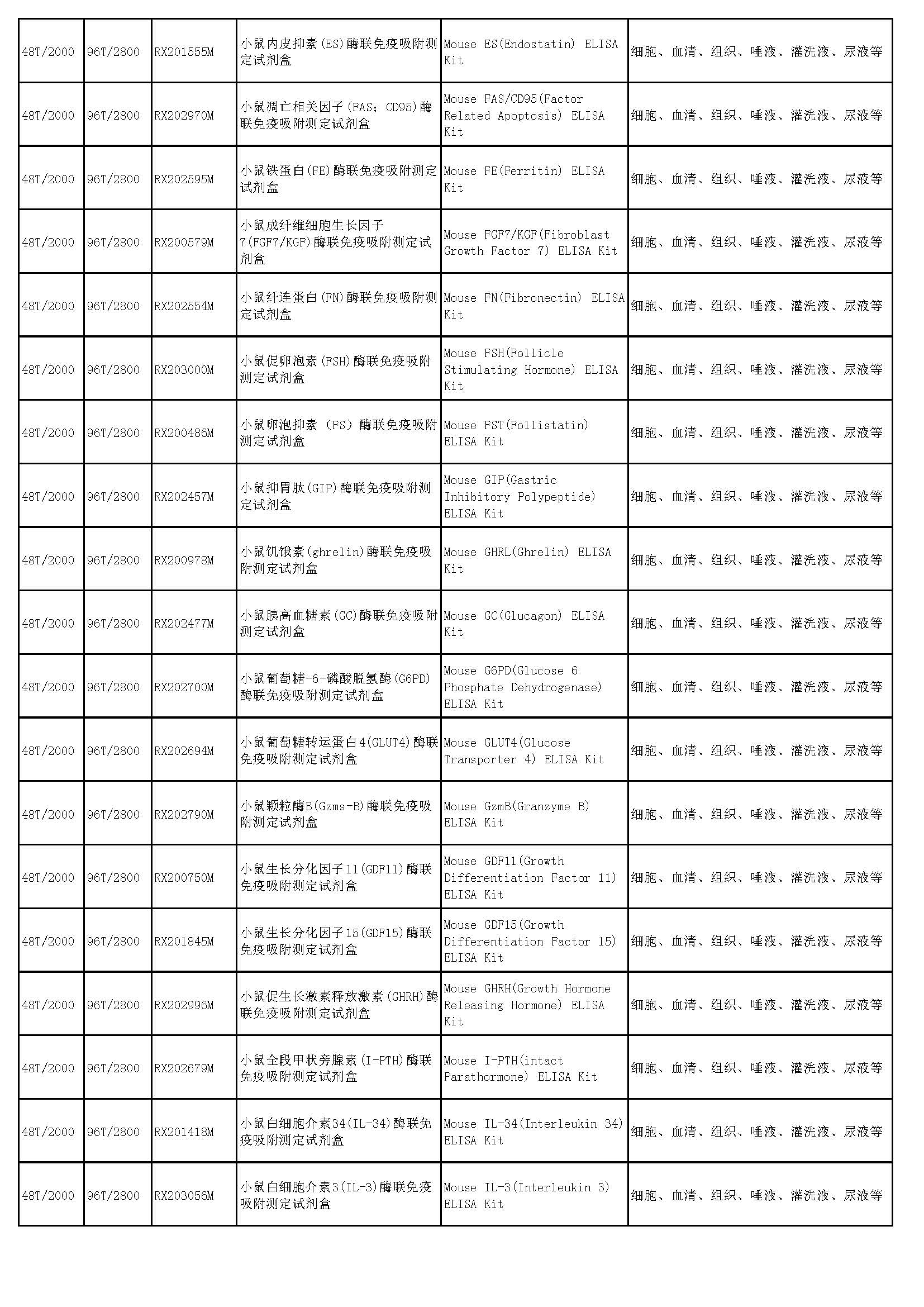 睿信生物elisa試劑盒熱賣產(chǎn)品_頁(yè)面_32