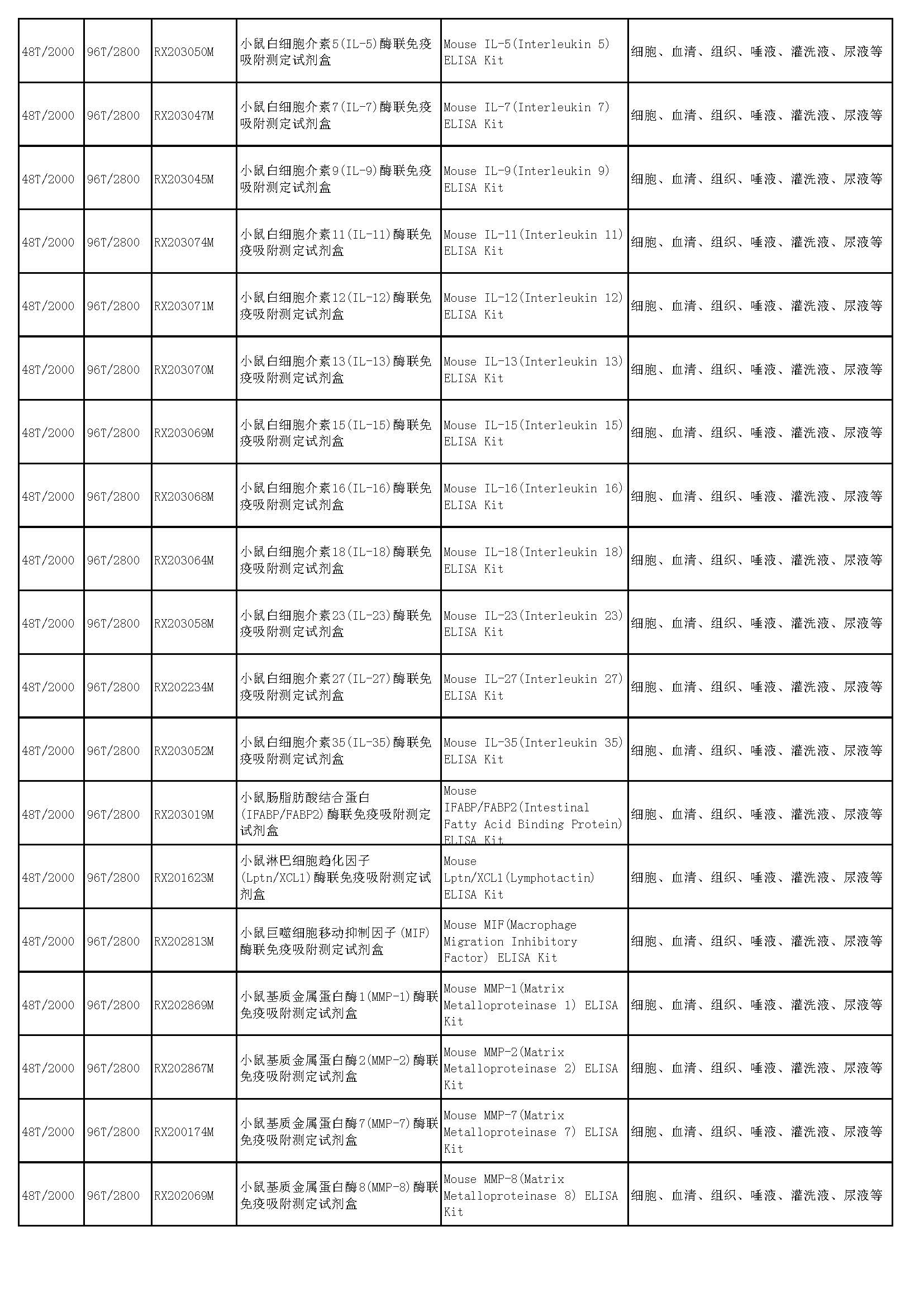 睿信生物elisa試劑盒熱賣產(chǎn)品_頁(yè)面_33