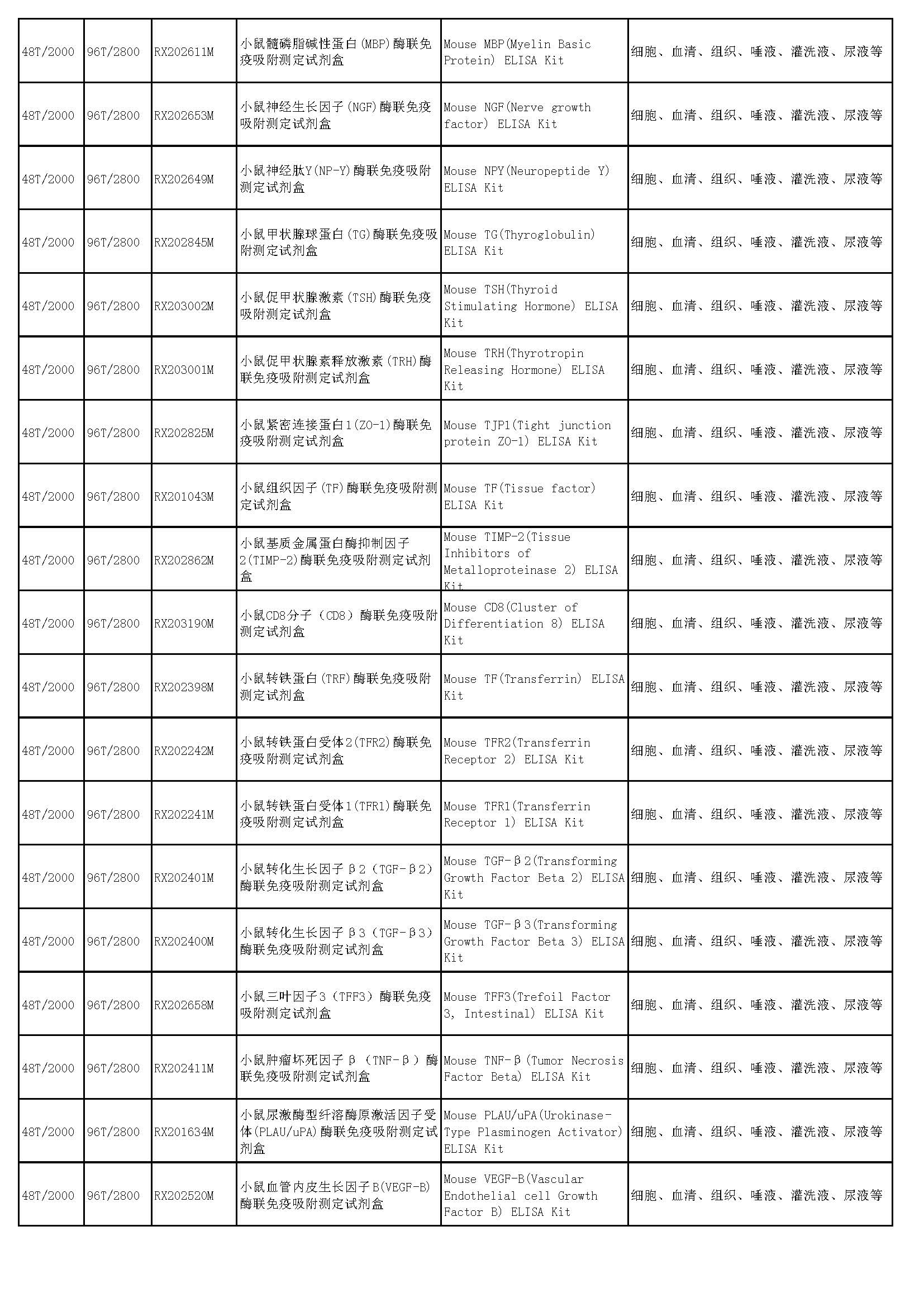 睿信生物elisa試劑盒熱賣產(chǎn)品_頁(yè)面_34