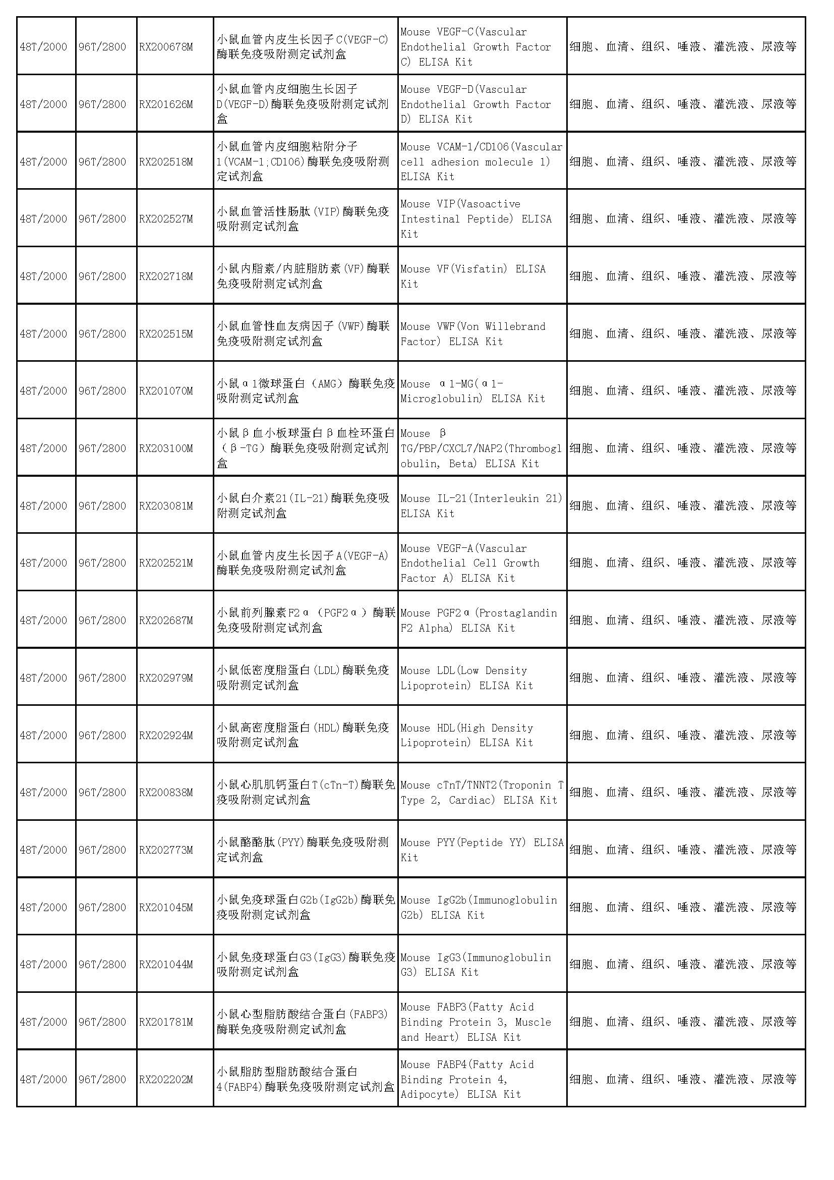 睿信生物elisa試劑盒熱賣產(chǎn)品_頁(yè)面_35