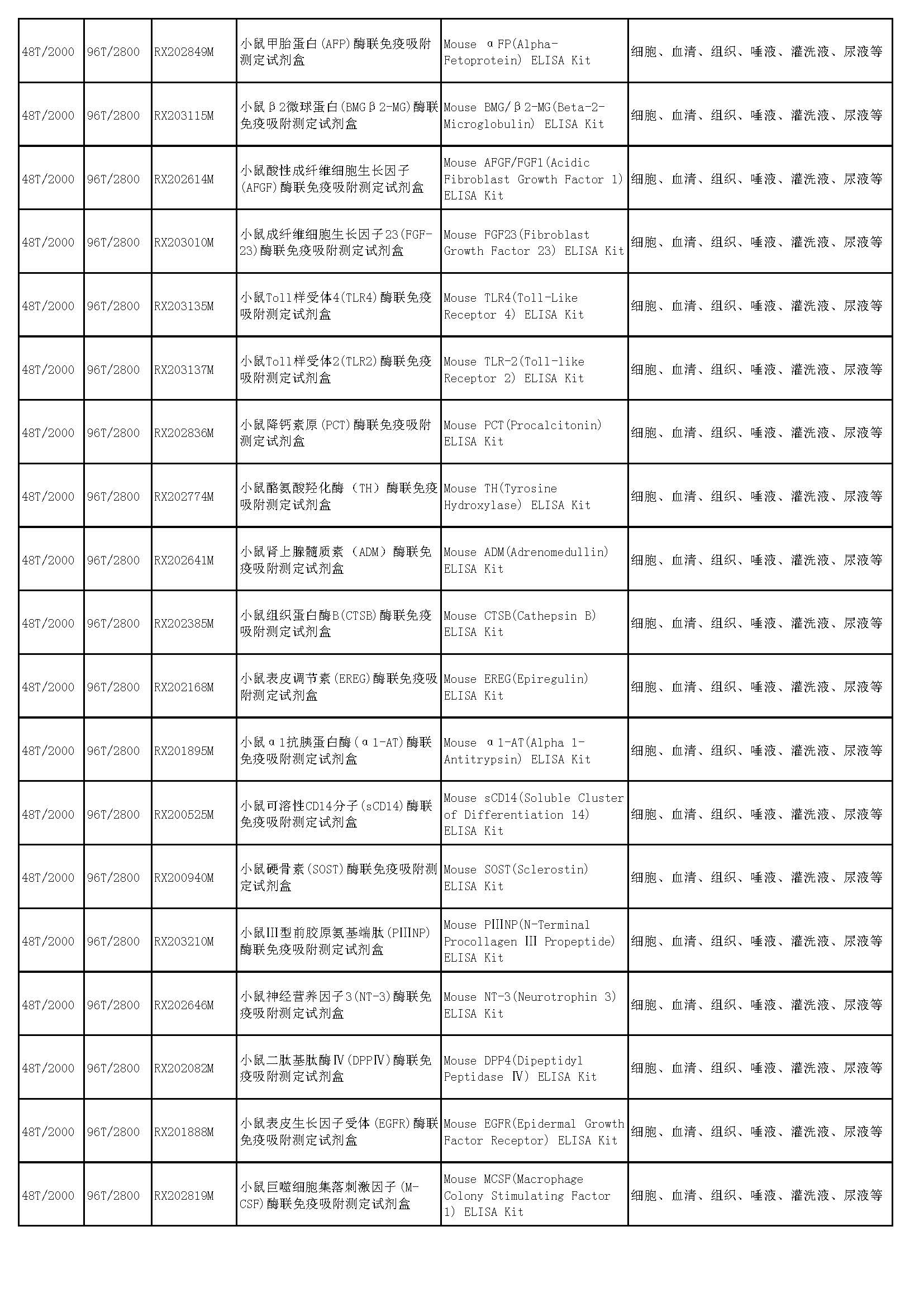 睿信生物elisa試劑盒熱賣產(chǎn)品_頁(yè)面_36