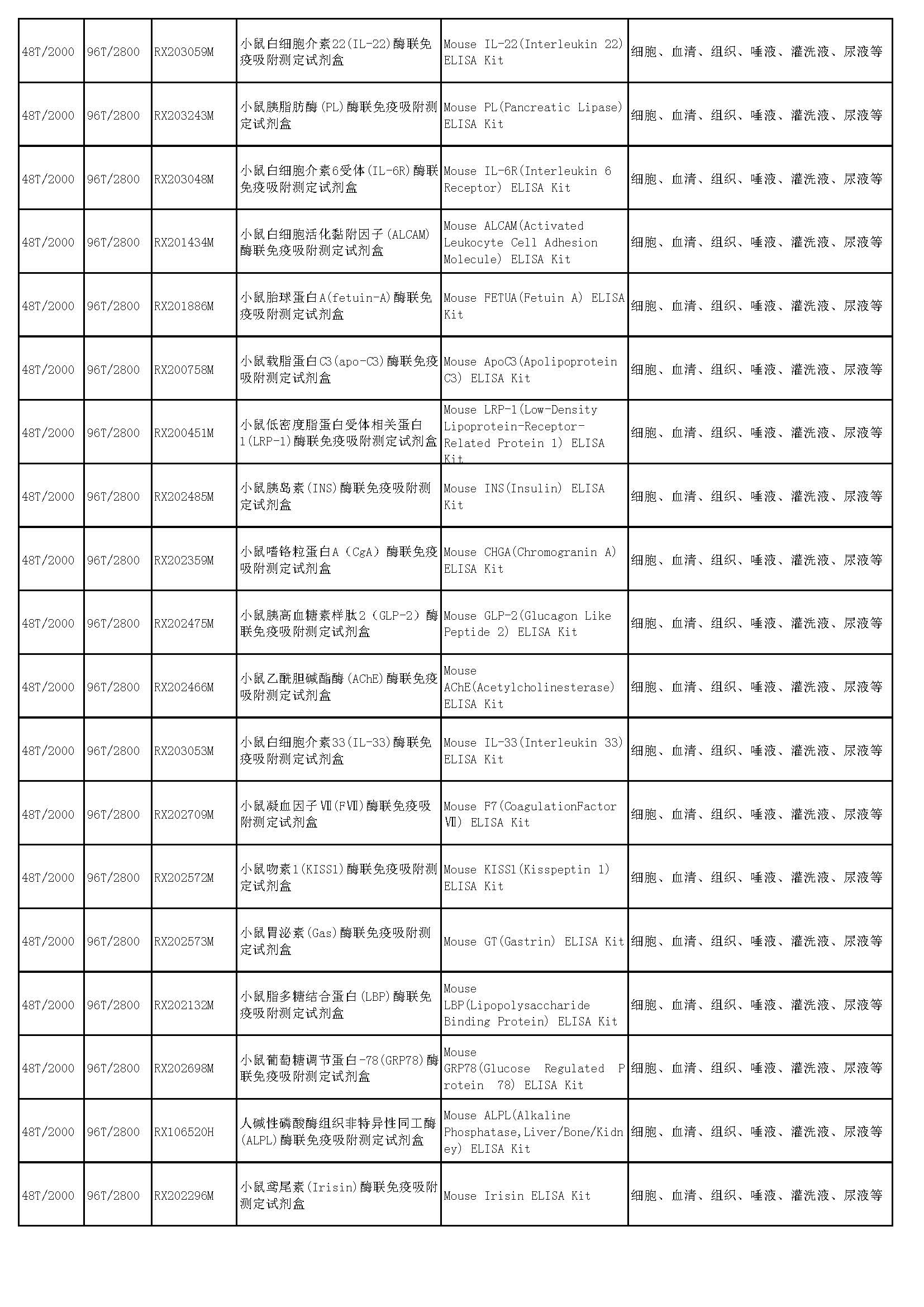 睿信生物elisa試劑盒熱賣產(chǎn)品_頁(yè)面_37