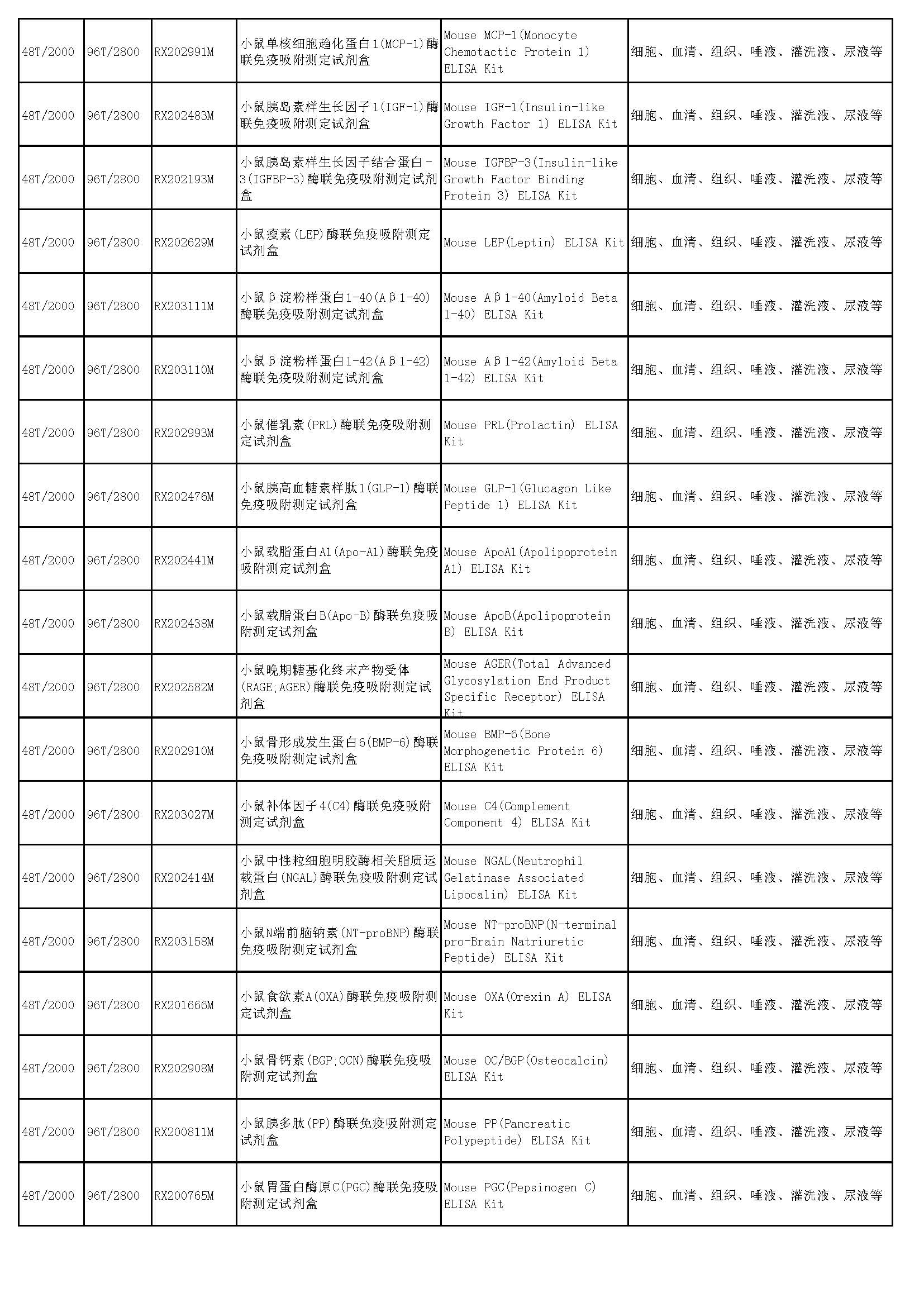 睿信生物elisa試劑盒熱賣產(chǎn)品_頁(yè)面_38