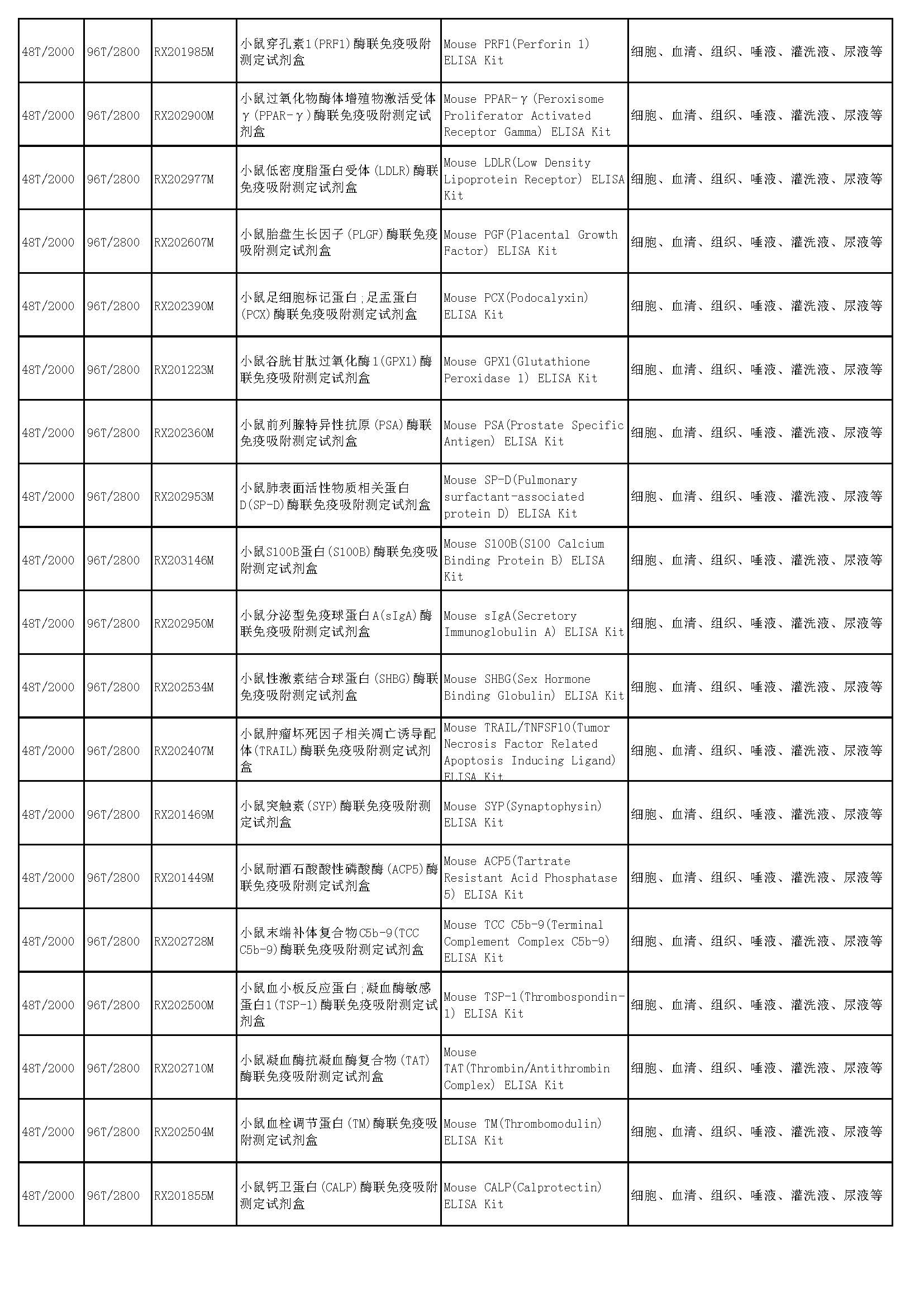 睿信生物elisa試劑盒熱賣產(chǎn)品_頁(yè)面_39